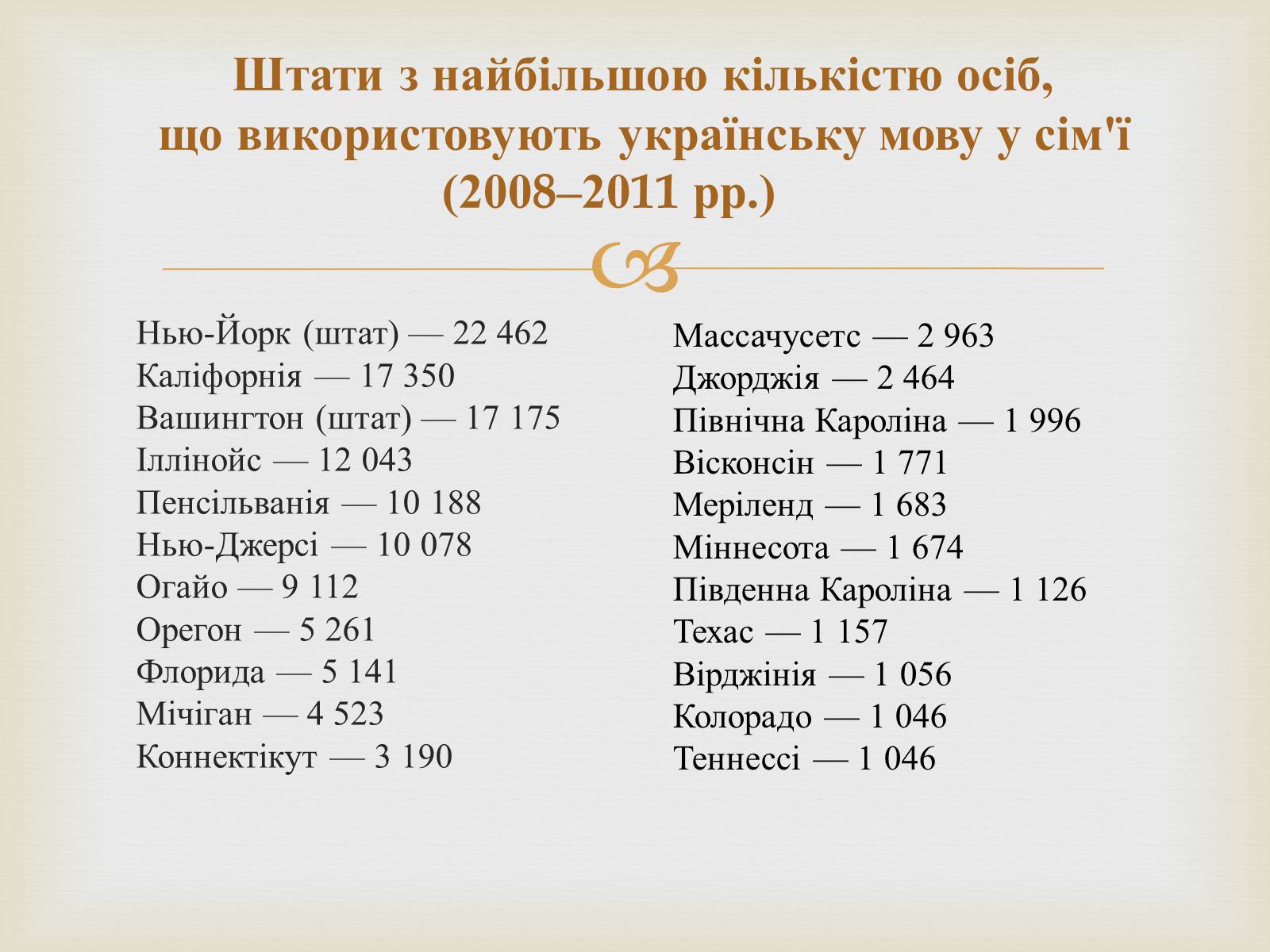 Презентація на тему «Українці в США» - Слайд #4 Презентація на тему «Українці в США» - Слайд #4