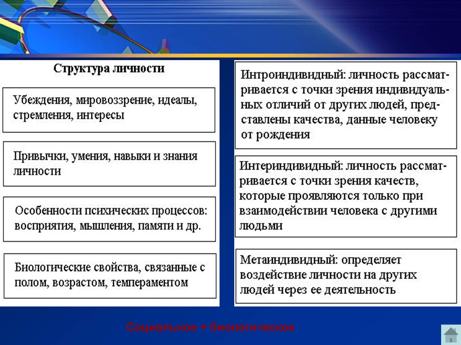 Презентація на тему «Индивид, индивидуальность, личность» - Слайд #10 Презентація на тему «Индивид, индивидуальность, личность» - Слайд #10
