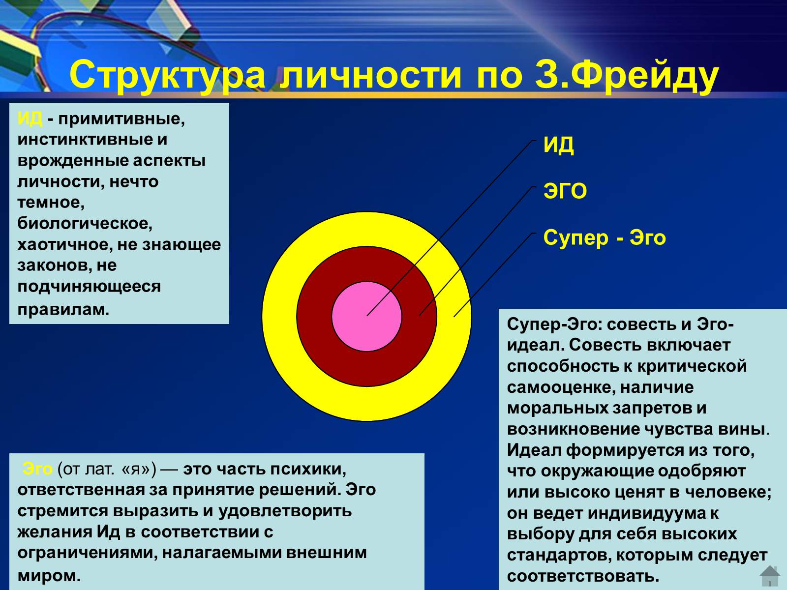 Презентація на тему «Индивид, индивидуальность, личность» - Слайд #11 Презентація на тему «Индивид, индивидуальность, личность» - Слайд #11