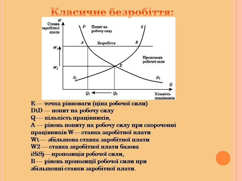 Презентація на тему «Безробіття» (варіант 8) - Слайд #4 Презентація на тему «Безробіття» (варіант 8) - Слайд #4