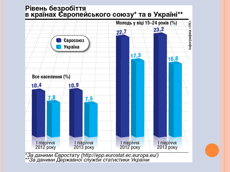 Презентація на тему «Безробіття» (варіант 8) - Слайд #8 Презентація на тему «Безробіття» (варіант 8) - Слайд #8