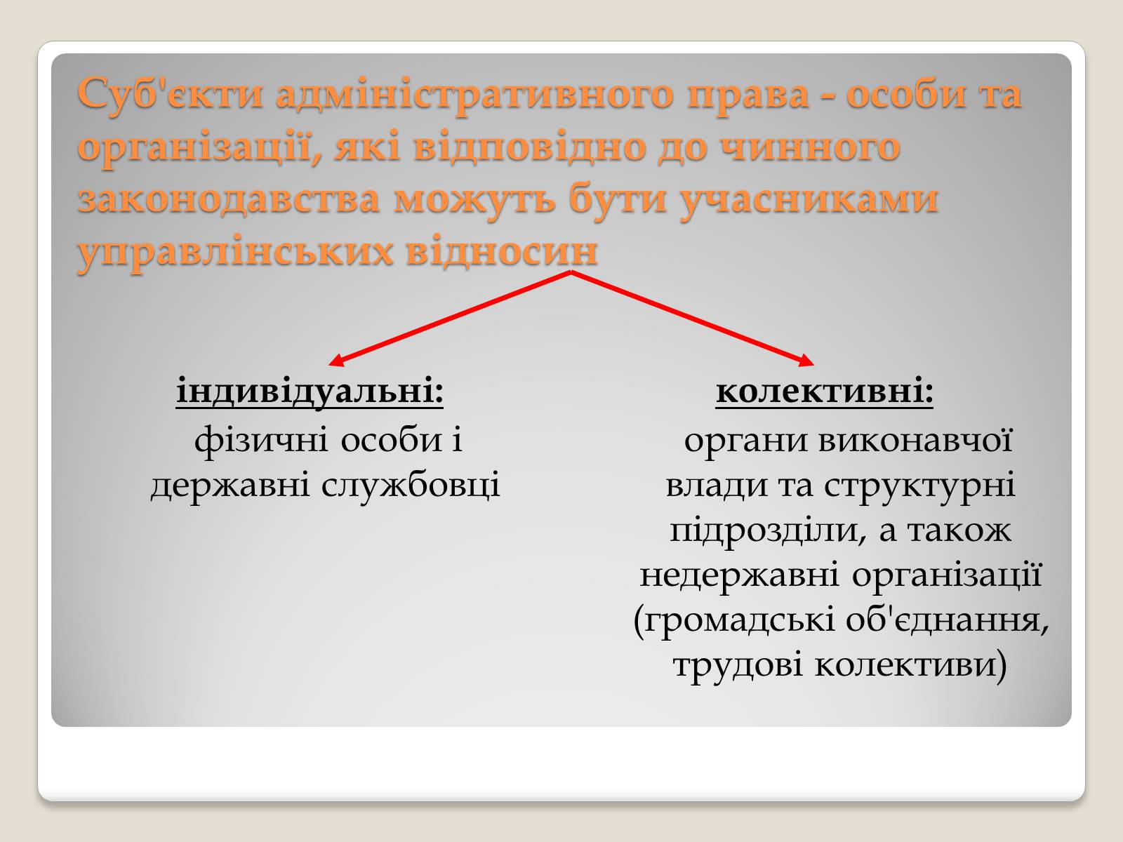 Презентація на тему «Основи адміністративного права» - Слайд #4 Презентація на тему «Основи адміністративного права» - Слайд #4