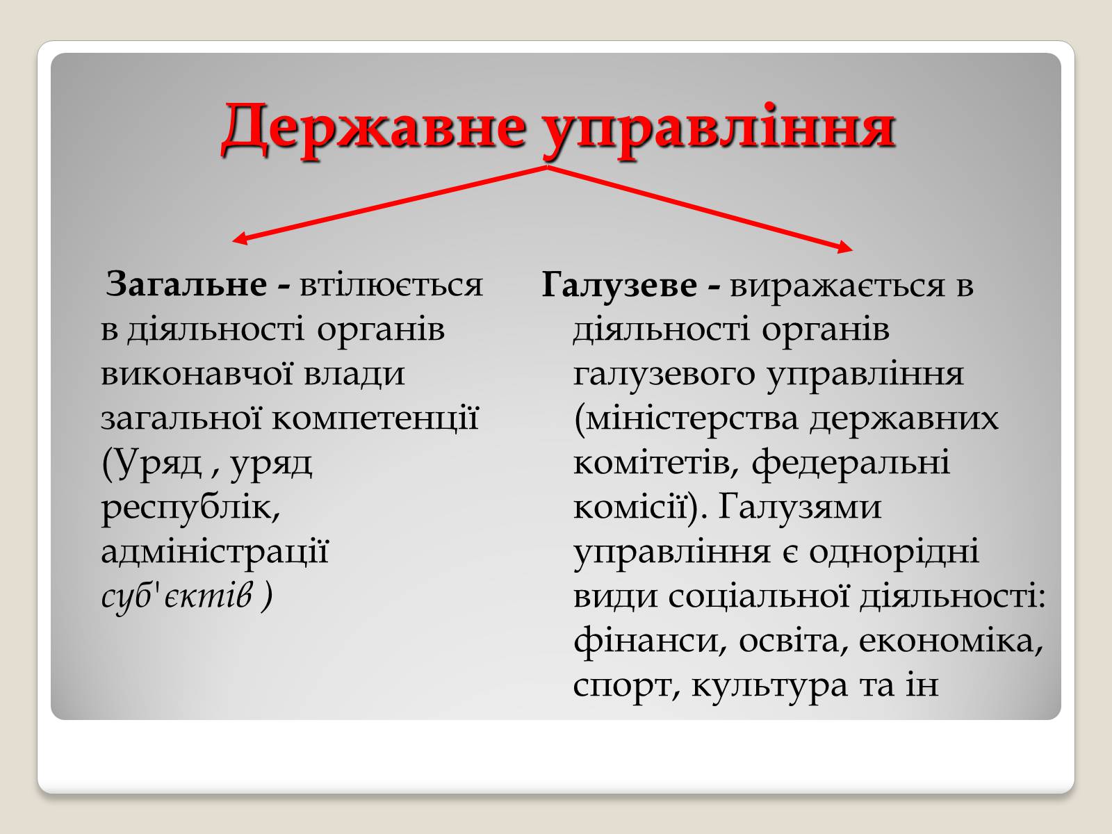 Презентація на тему «Основи адміністративного права» - Слайд #6 Презентація на тему «Основи адміністративного права» - Слайд #6