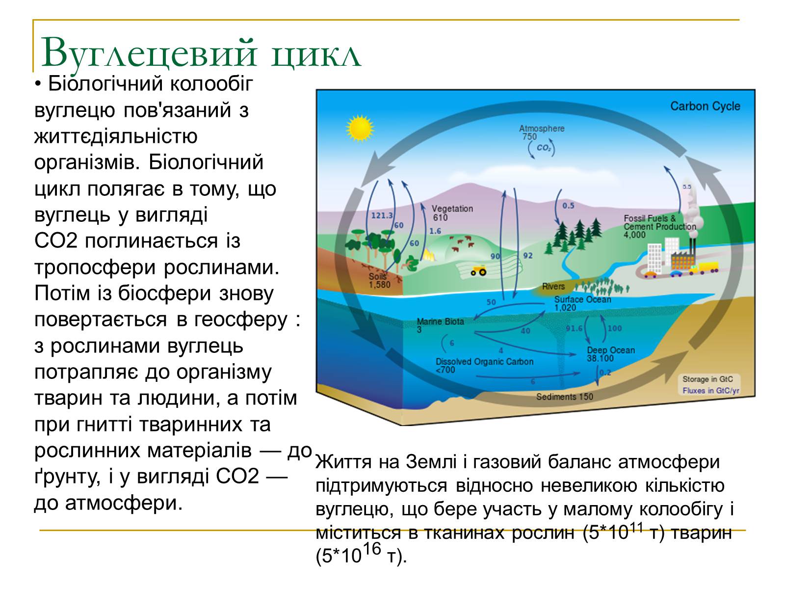 Презентація на тему «Ecological Problems» (варіант 4) - Слайд #7 Презентація на тему «Ecological Problems» (варіант 4) - Слайд #7