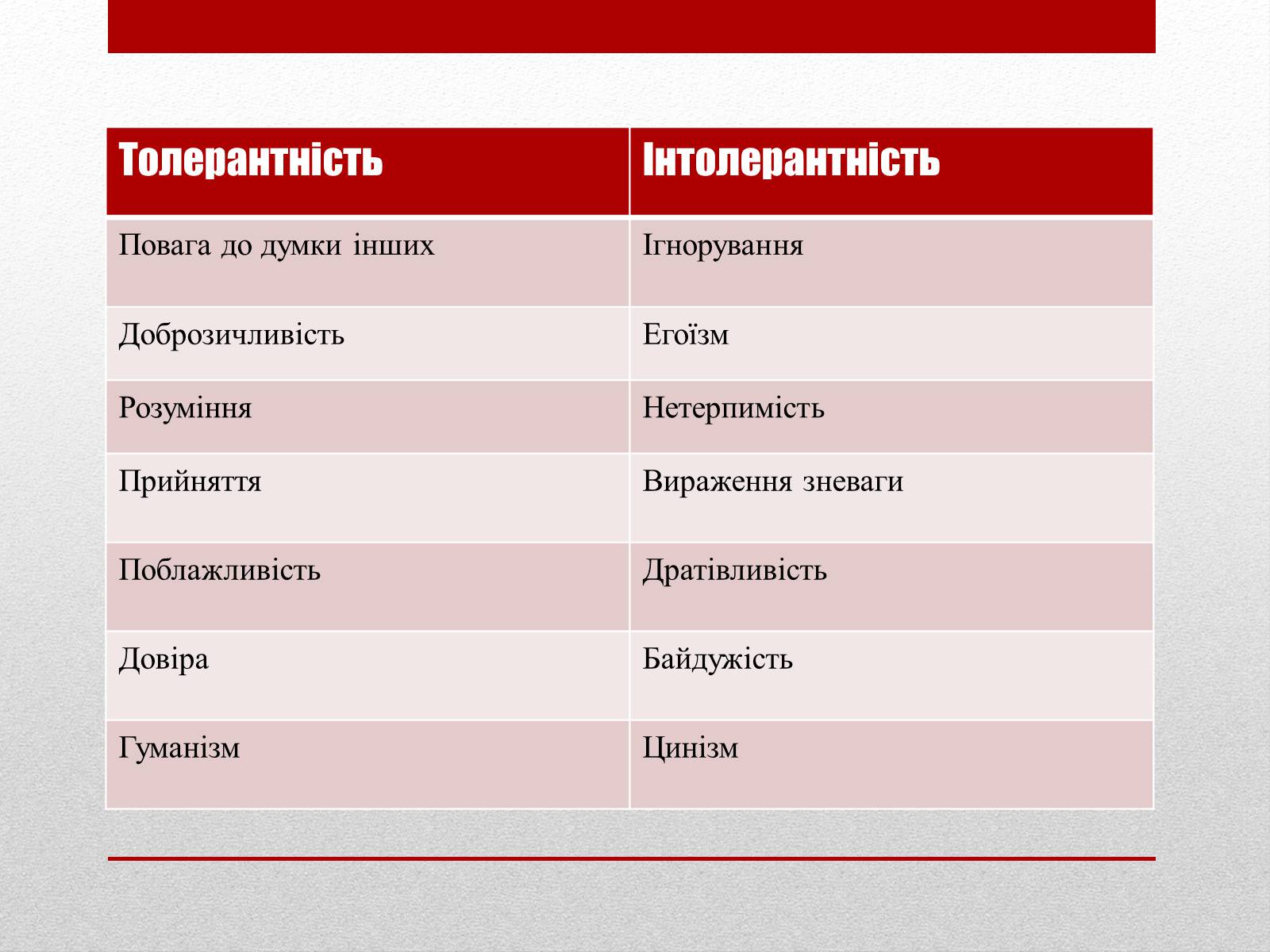 Презентація на тему «Що означає бути толерантною людиною?» - Слайд #3 Презентація на тему «Що означає бути толерантною людиною?» - Слайд #3