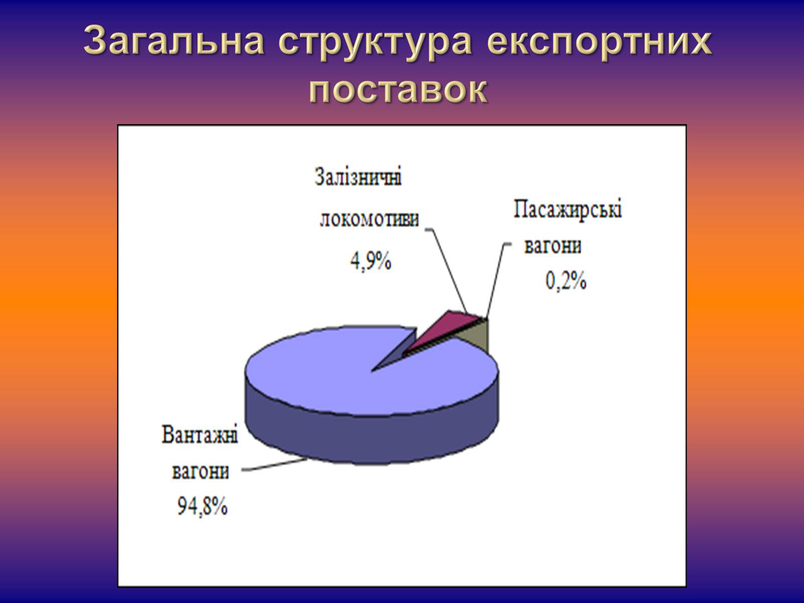Презентація на тему «Залізничне машинобудування» - Слайд #4 Презентація на тему «Залізничне машинобудування» - Слайд #4