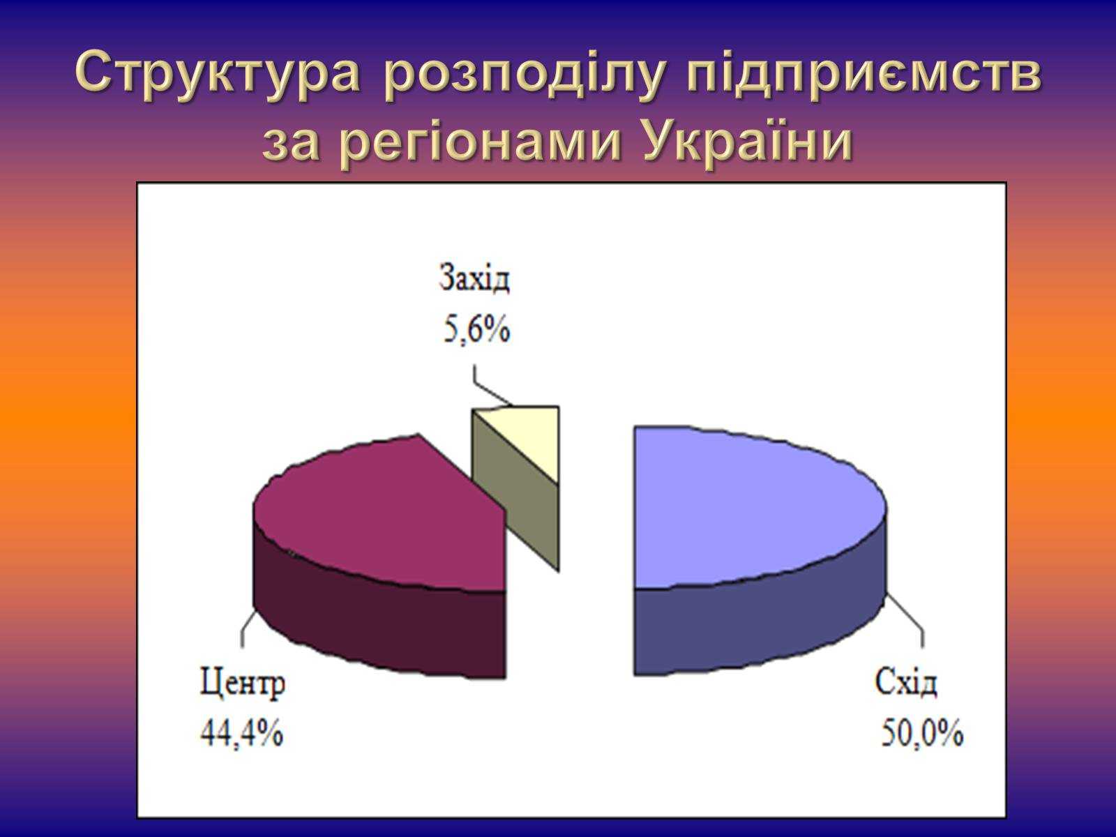 Презентація на тему «Залізничне машинобудування» - Слайд #5 Презентація на тему «Залізничне машинобудування» - Слайд #5