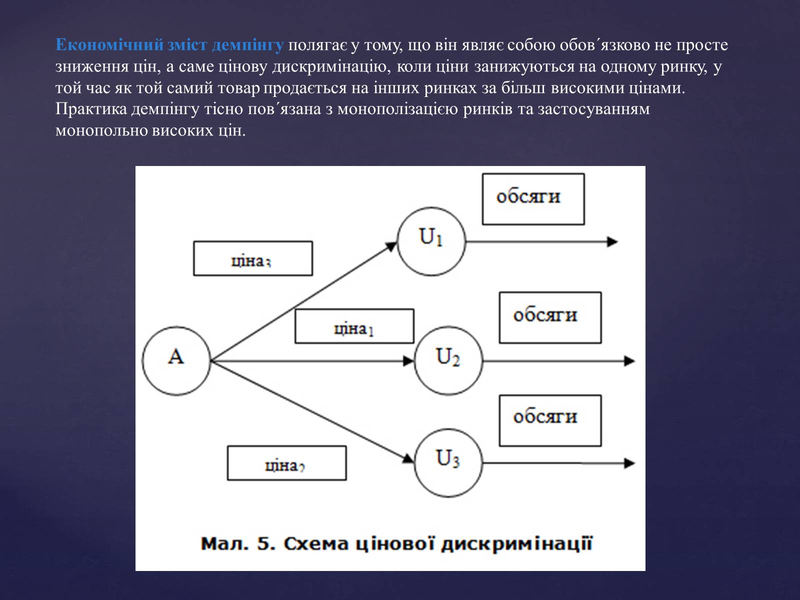 Презентація на тему «Демпінг» - Слайд #6 Презентація на тему «Демпінг» - Слайд #6
