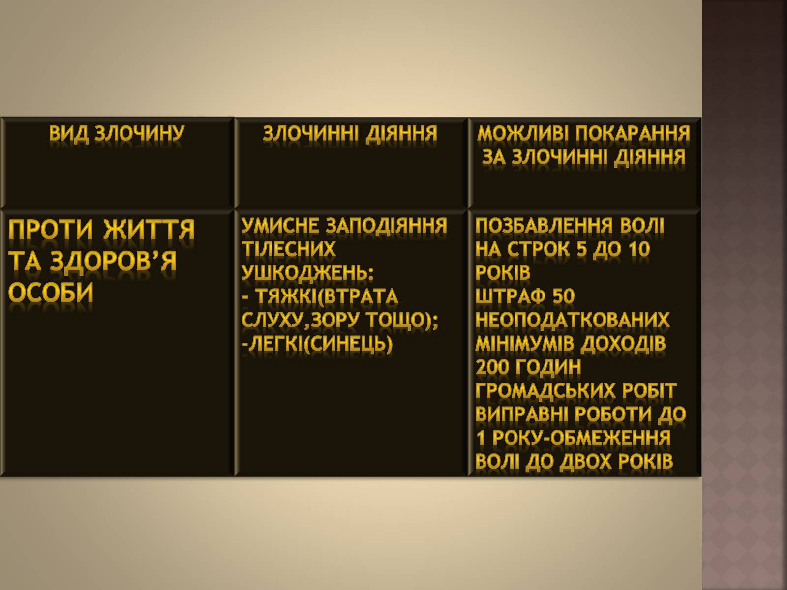 Презентація на тему «Відповідальність за окремі види злочинів» - Слайд #10 Презентація на тему «Відповідальність за окремі види злочинів» - Слайд #10