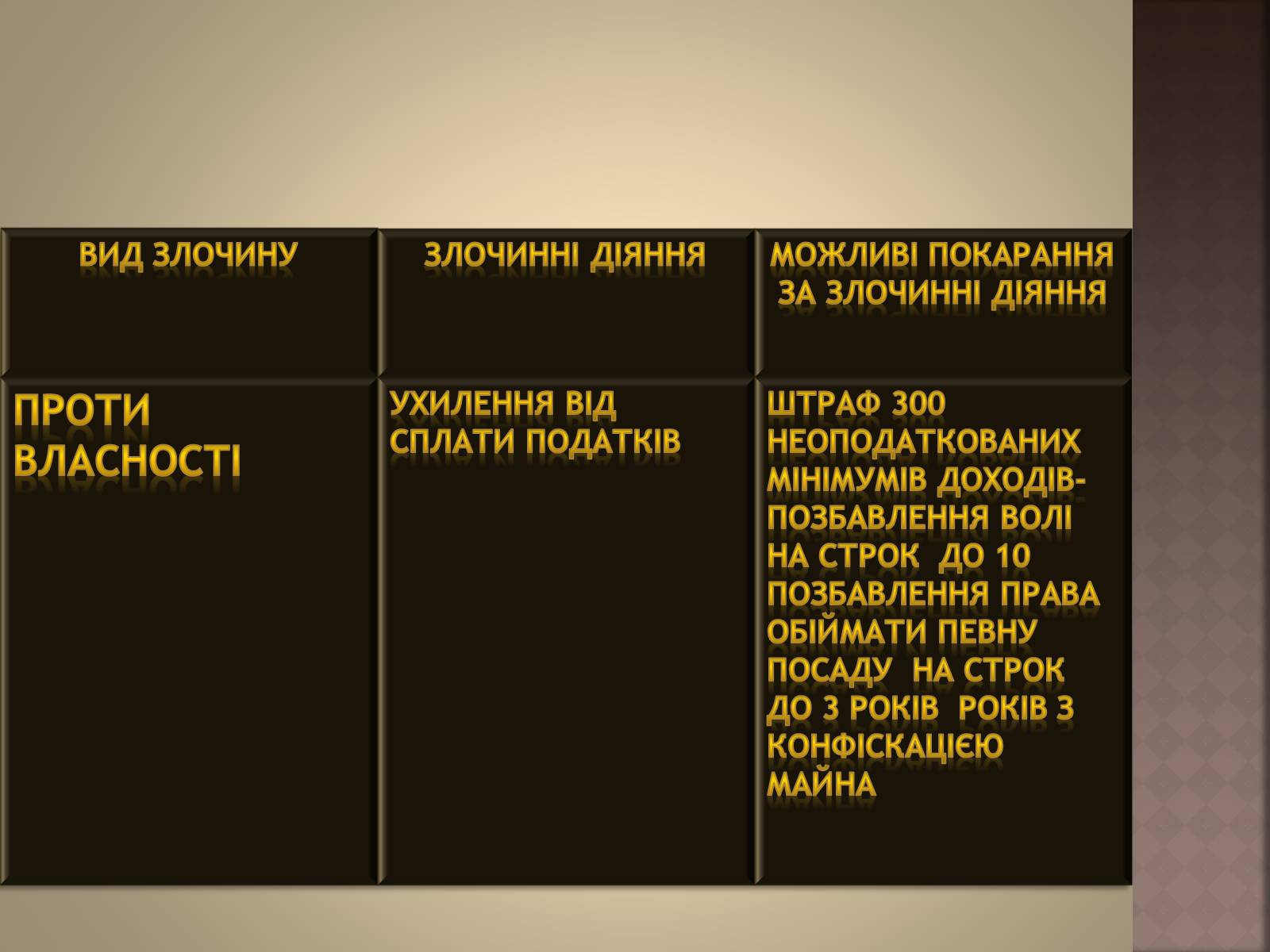 Презентація на тему «Відповідальність за окремі види злочинів» - Слайд #22 Презентація на тему «Відповідальність за окремі види злочинів» - Слайд #22