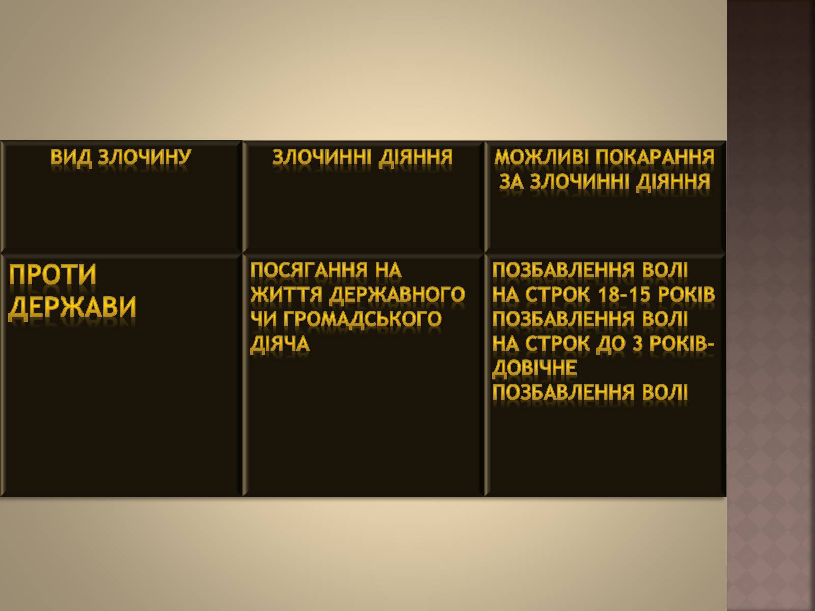 Презентація на тему «Відповідальність за окремі види злочинів» - Слайд #4 Презентація на тему «Відповідальність за окремі види злочинів» - Слайд #4
