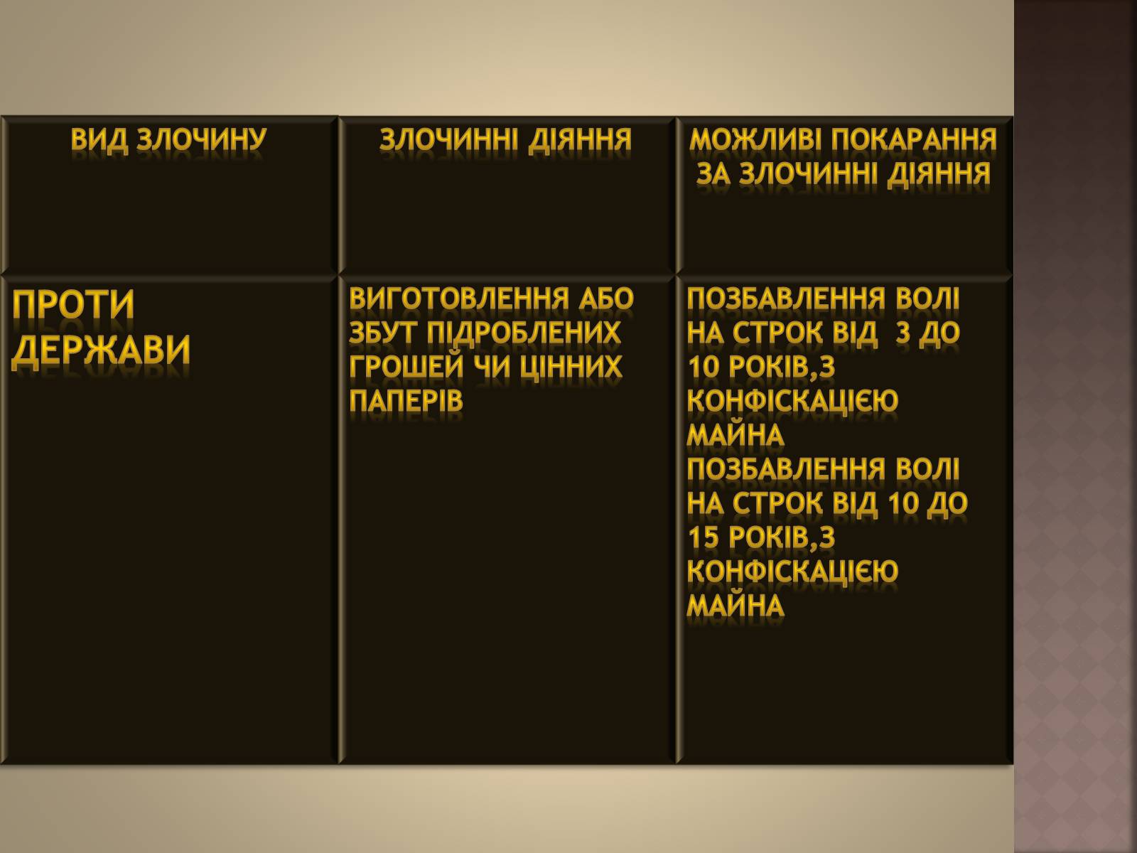 Презентація на тему «Відповідальність за окремі види злочинів» - Слайд #7 Презентація на тему «Відповідальність за окремі види злочинів» - Слайд #7