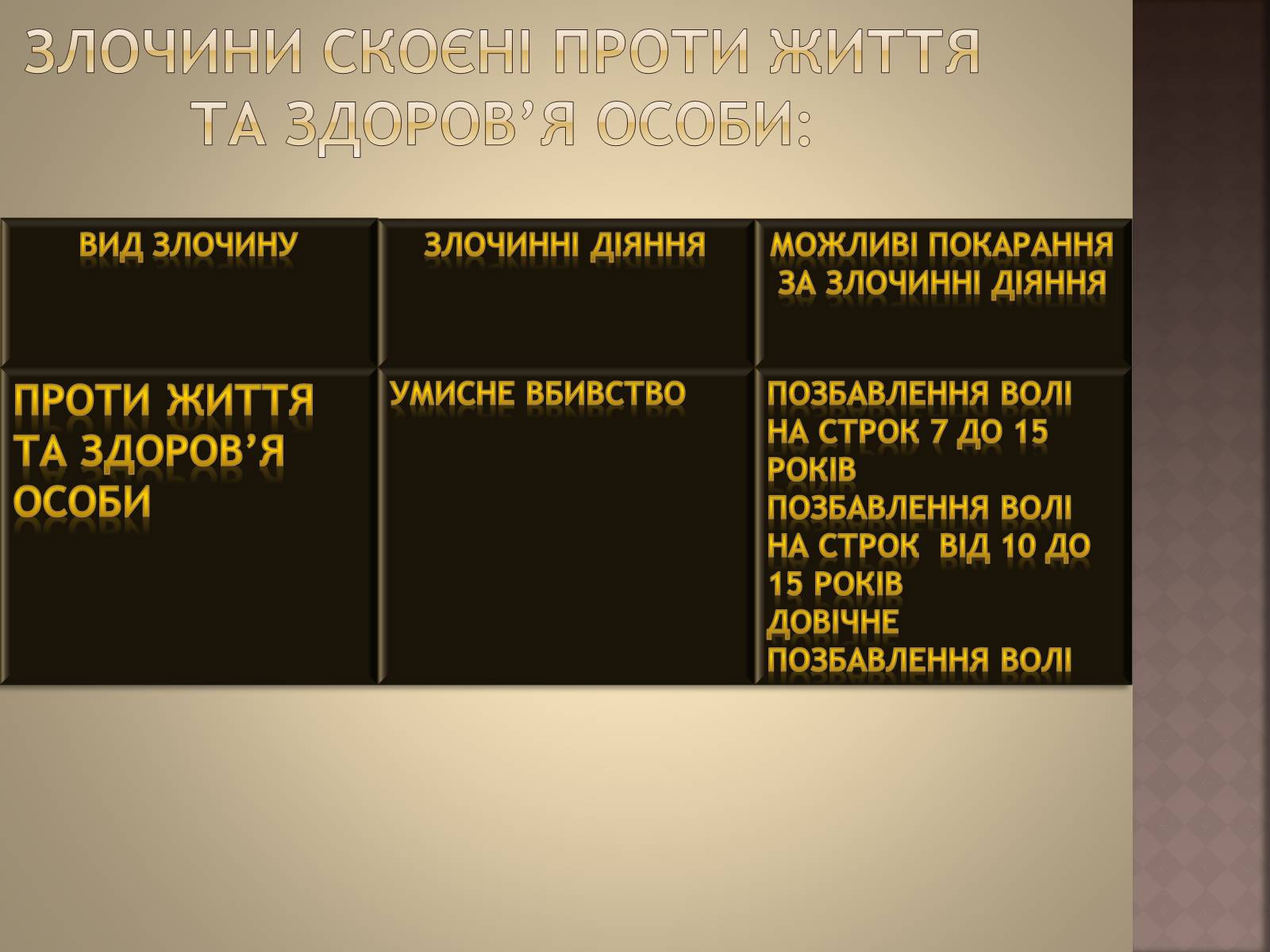 Презентація на тему «Відповідальність за окремі види злочинів» - Слайд #8 Презентація на тему «Відповідальність за окремі види злочинів» - Слайд #8