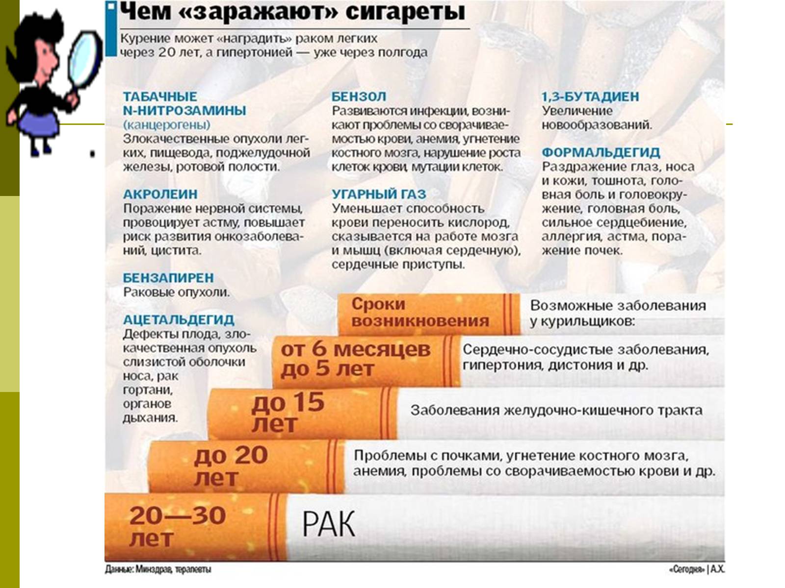 Презентація на тему «Вред от курения» - Слайд #12 Презентація на тему «Вред от курения» - Слайд #12