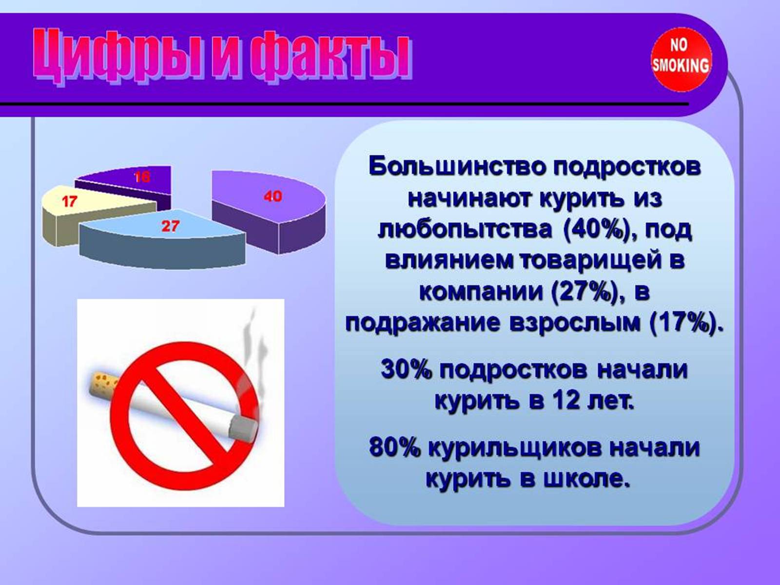 Презентація на тему «Вред от курения» - Слайд #2 Презентація на тему «Вред от курения» - Слайд #2