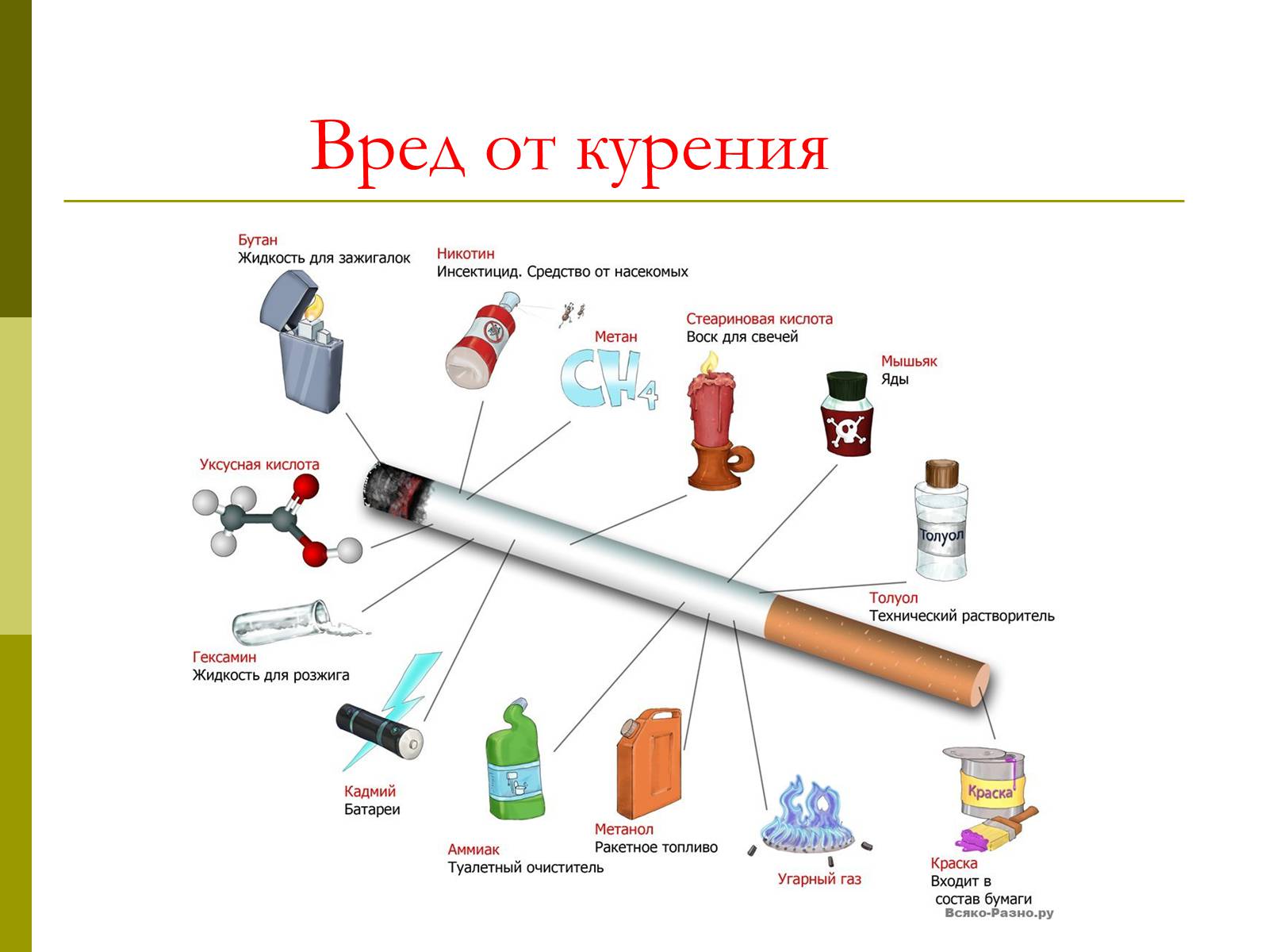 Презентація на тему «Вред от курения» - Слайд #3 Презентація на тему «Вред от курения» - Слайд #3