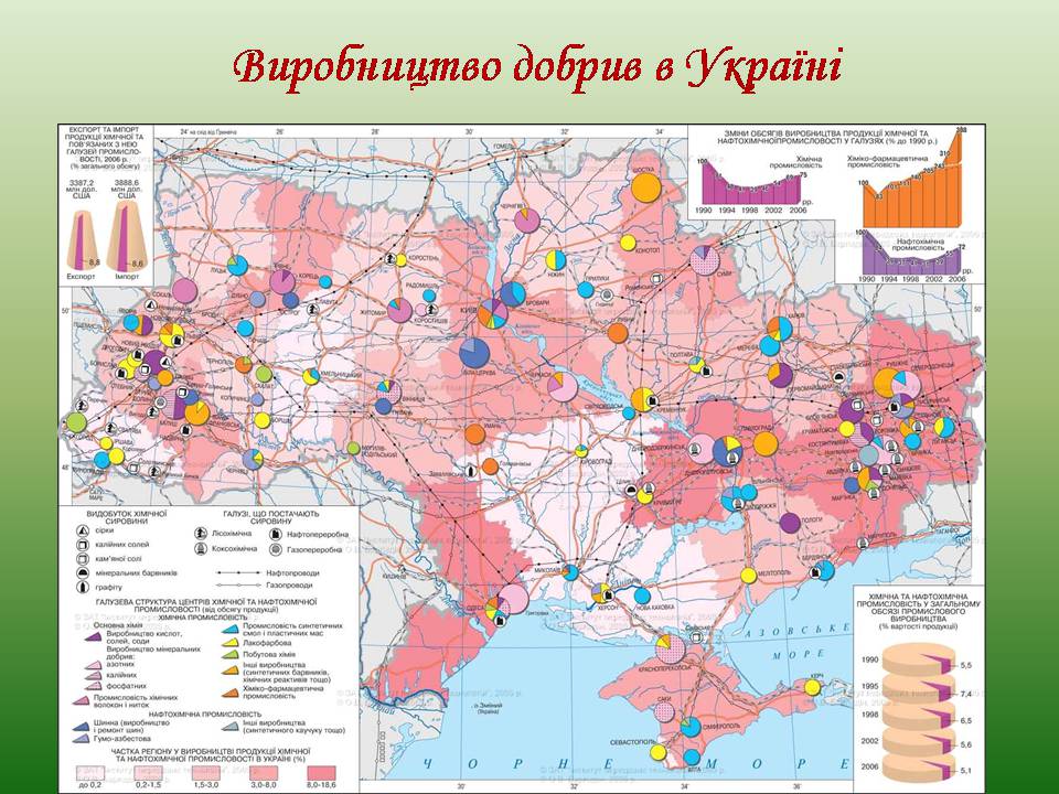 Презентація на тему «Мінеральні добрива» (варіант 11) - Слайд #10 Презентація на тему «Мінеральні добрива» (варіант 11) - Слайд #10