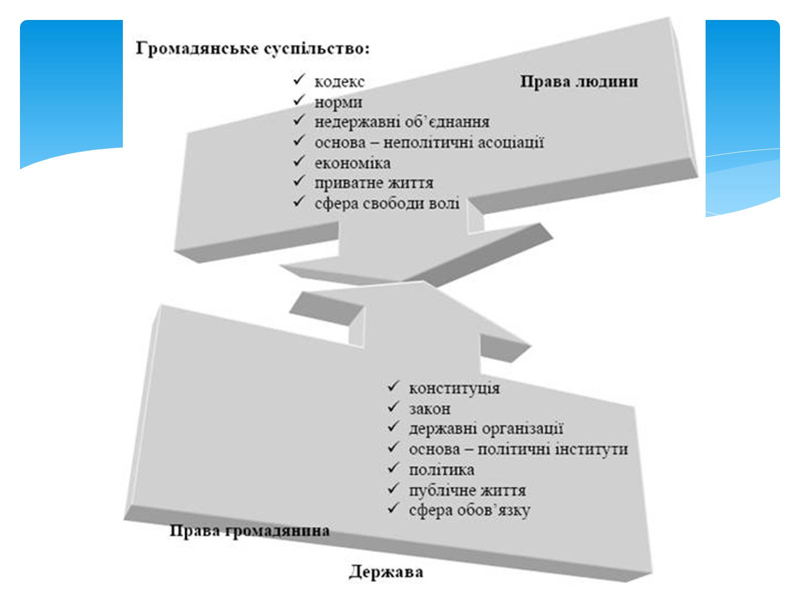 Презентація на тему «Громадянське суспільство» (варіант 4) - Слайд #3 Презентація на тему «Громадянське суспільство» (варіант 4) - Слайд #3