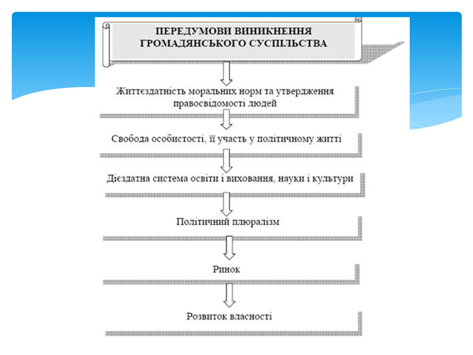 Презентація на тему «Громадянське суспільство» (варіант 4) - Слайд #5 Презентація на тему «Громадянське суспільство» (варіант 4) - Слайд #5