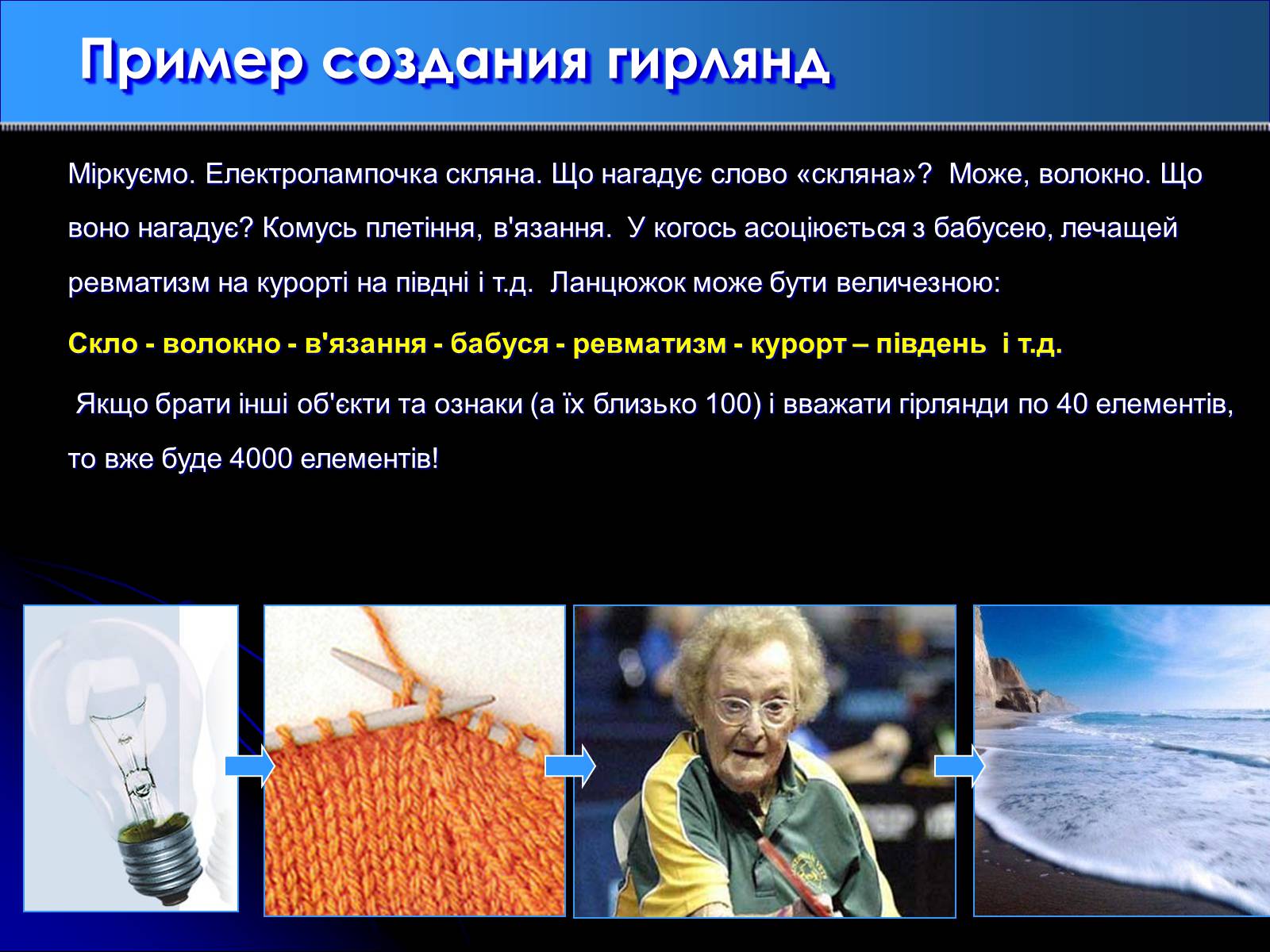 Презентація на тему «Метод гірлянд випадковостей і асоціацій» - Слайд #12 Презентація на тему «Метод гірлянд випадковостей і асоціацій» - Слайд #12