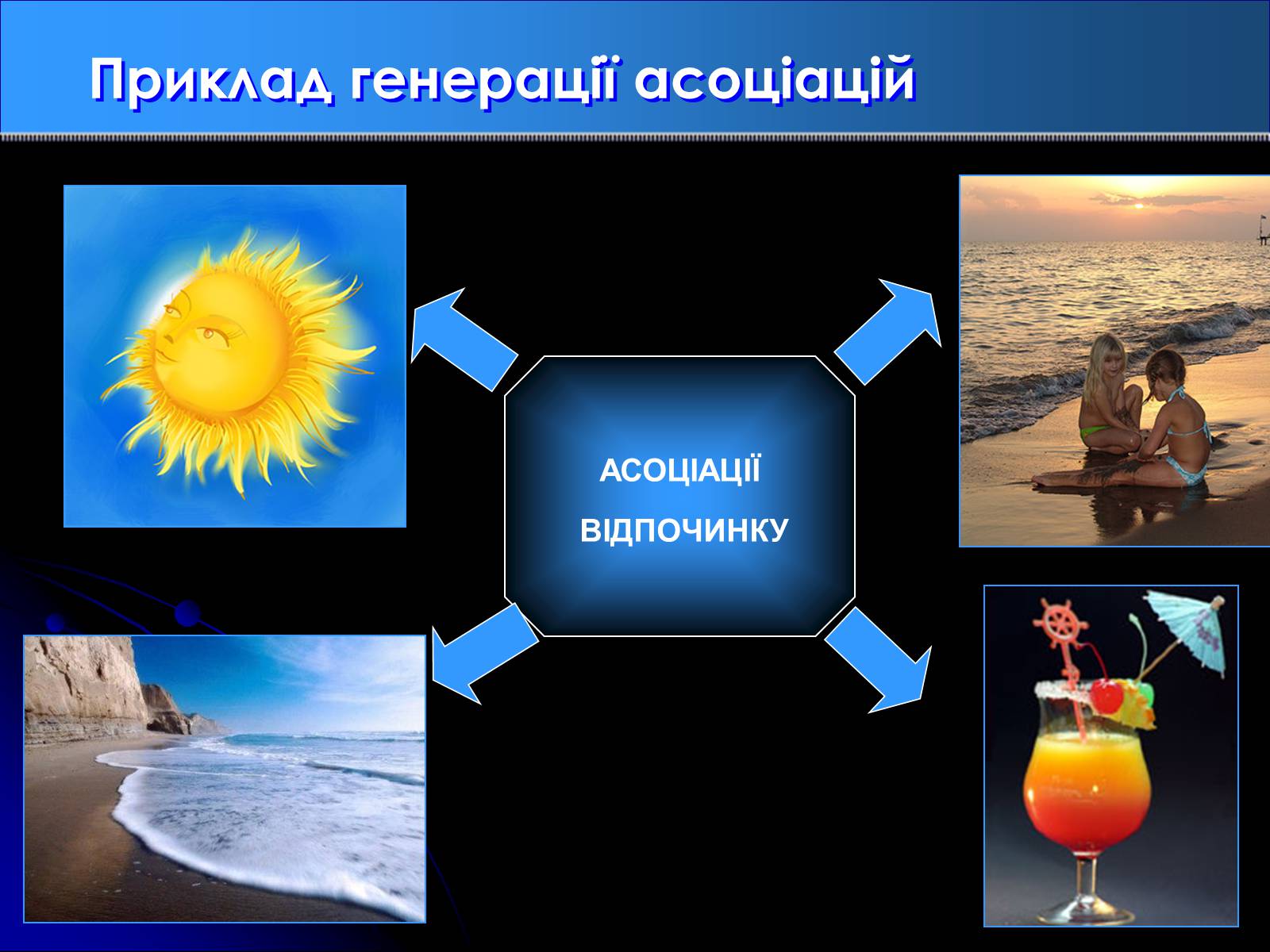 Презентація на тему «Метод гірлянд випадковостей і асоціацій» - Слайд #4 Презентація на тему «Метод гірлянд випадковостей і асоціацій» - Слайд #4