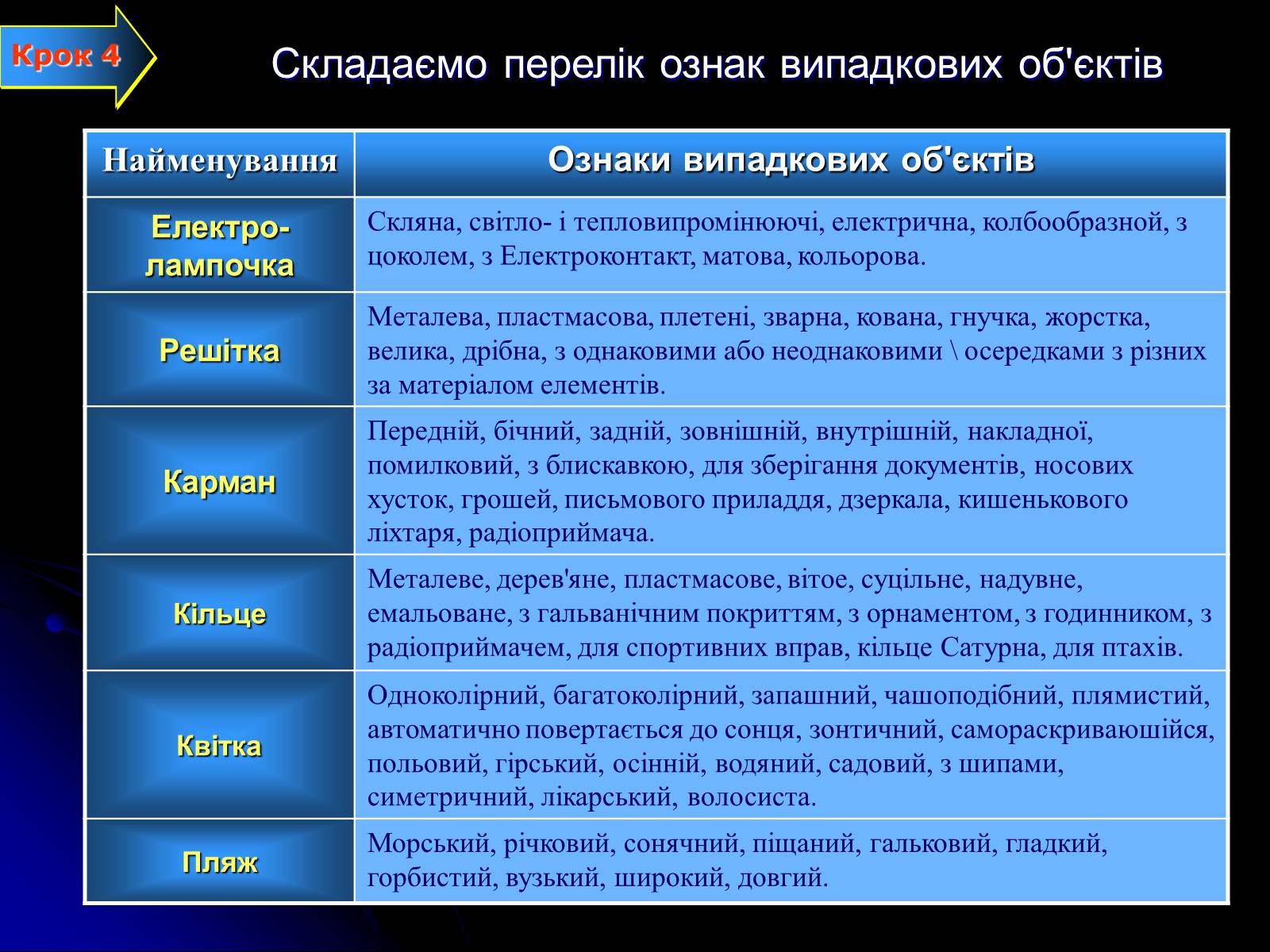 Презентація на тему «Метод гірлянд випадковостей і асоціацій» - Слайд #8 Презентація на тему «Метод гірлянд випадковостей і асоціацій» - Слайд #8