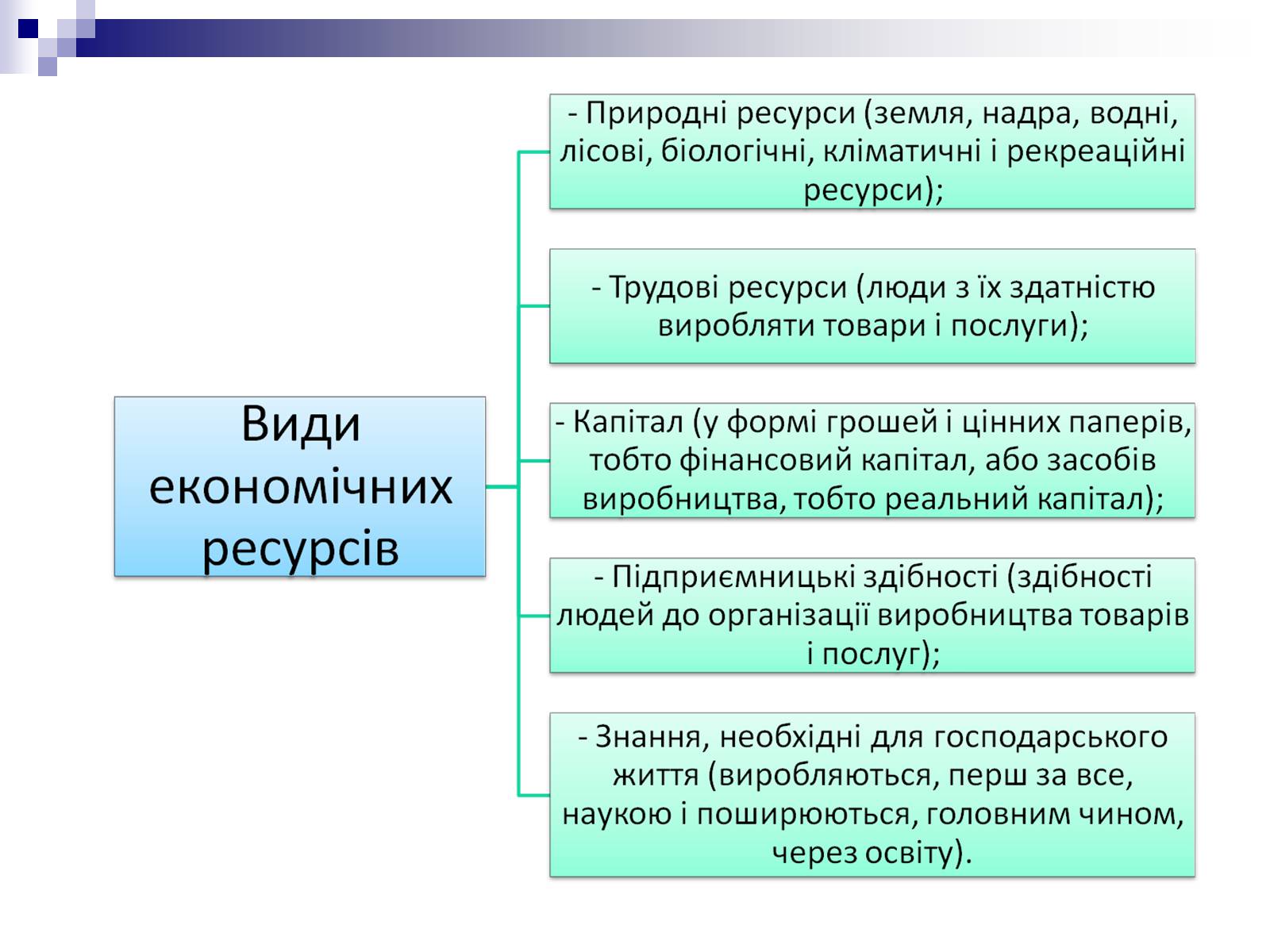 Презентація на тему «Економічні ресурси України» - Слайд #3 Презентація на тему «Економічні ресурси України» - Слайд #3