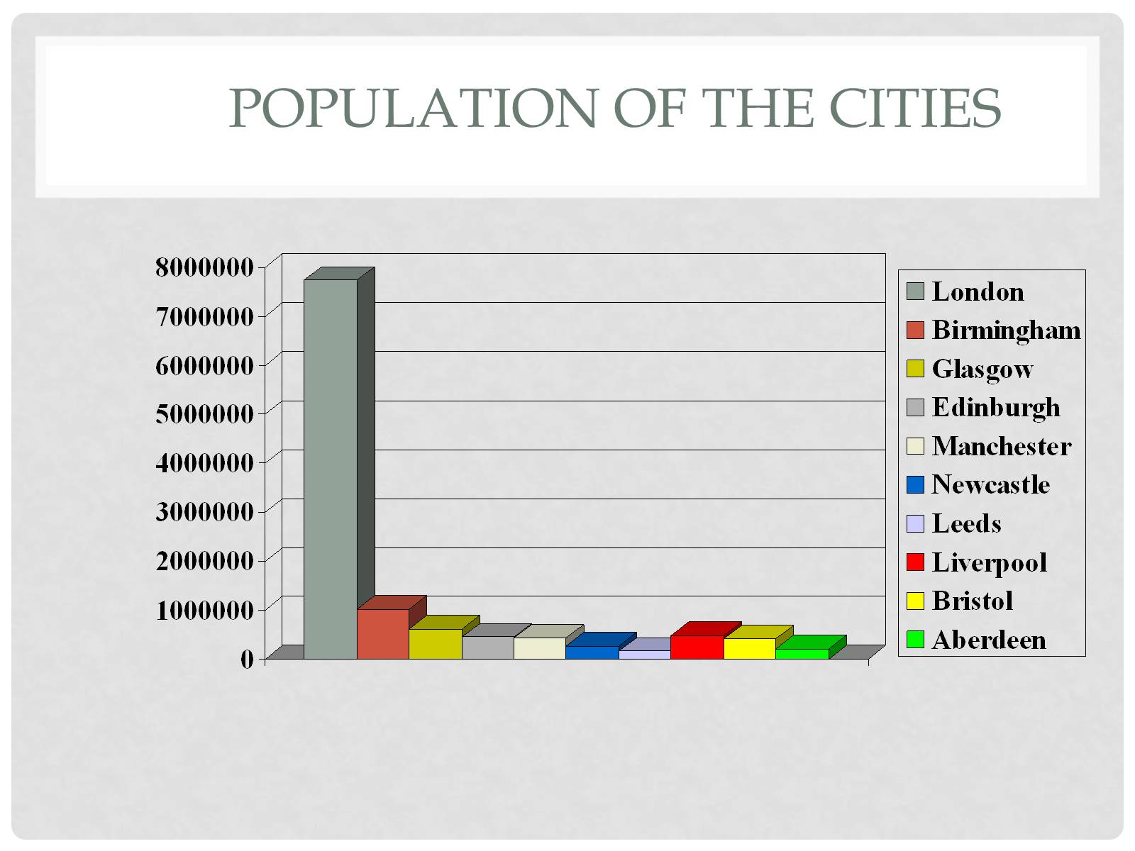 Презентація на тему «The biggest cities of Great Britain» - Слайд #6 Презентація на тему «The biggest cities of Great Britain» - Слайд #6