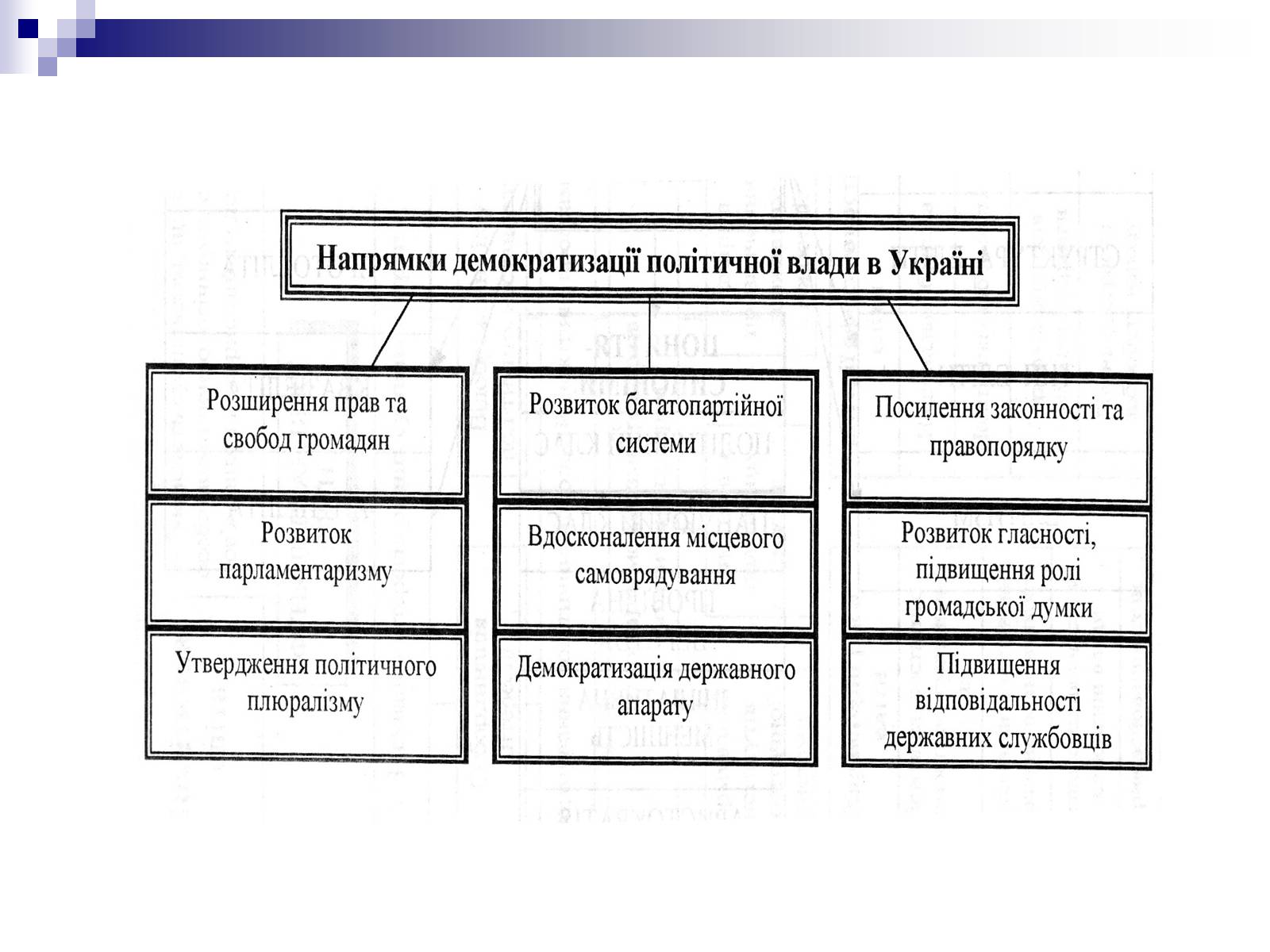 Презентація на тему «Демократія» (варіант 4) - Слайд #9