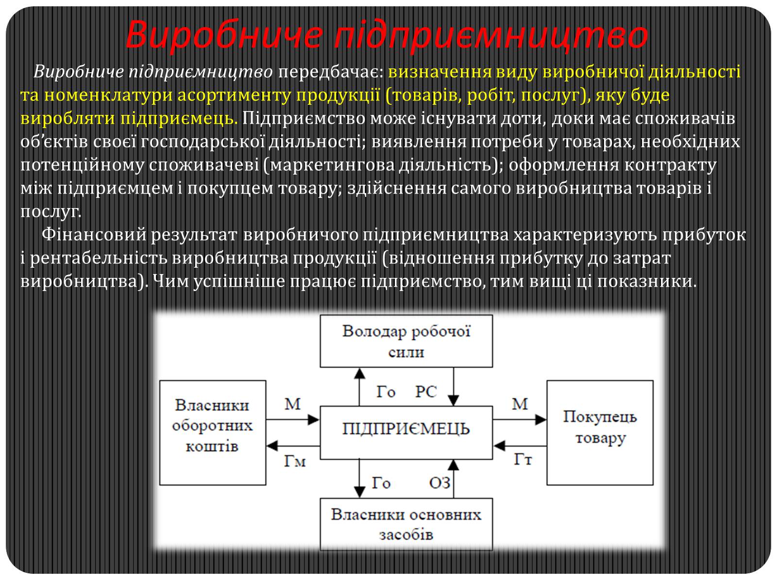 Презентація на тему «Види підприємницької діяльності» - Слайд #4 Презентація на тему «Види підприємницької діяльності» - Слайд #4