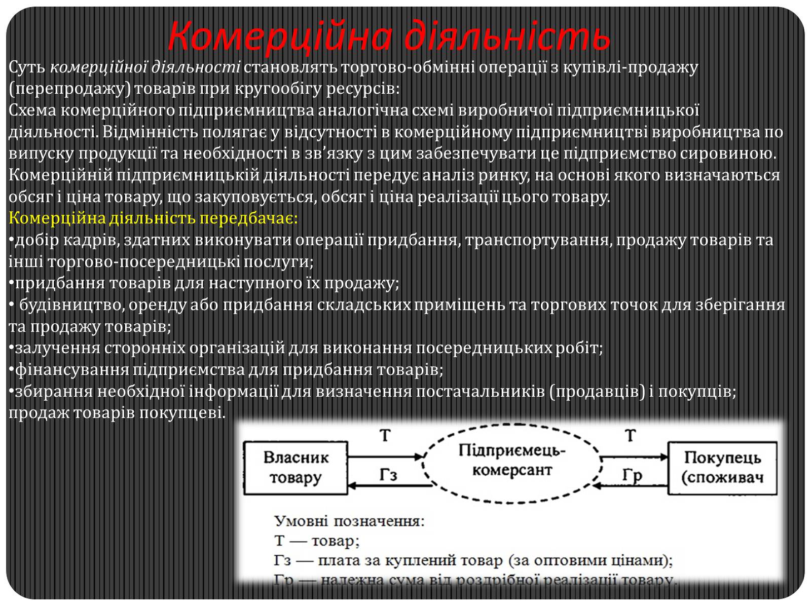 Презентація на тему «Види підприємницької діяльності» - Слайд #5 Презентація на тему «Види підприємницької діяльності» - Слайд #5