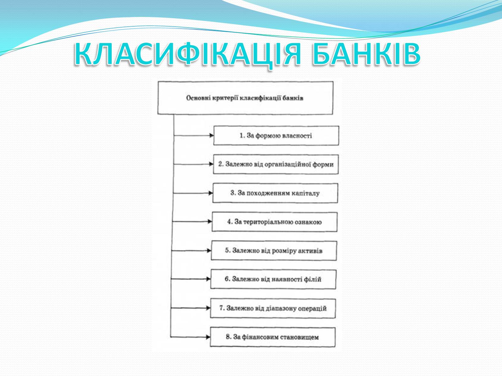 Презентація на тему «РИНКОВА ІНФРАСТРУКТУРА. БАНКИ» - Слайд #5 Презентація на тему «РИНКОВА ІНФРАСТРУКТУРА. БАНКИ» - Слайд #5