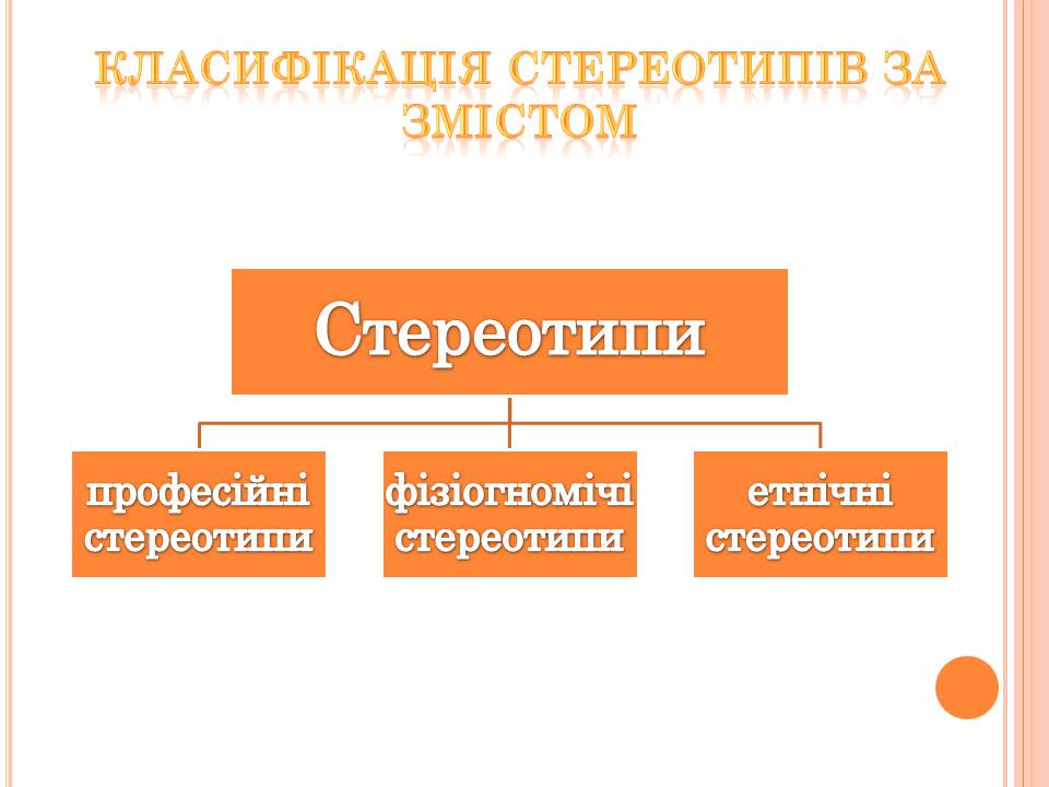 Презентація на тему «Стереотипи» (варіант 10) - Слайд #4 Презентація на тему «Стереотипи» (варіант 10) - Слайд #4