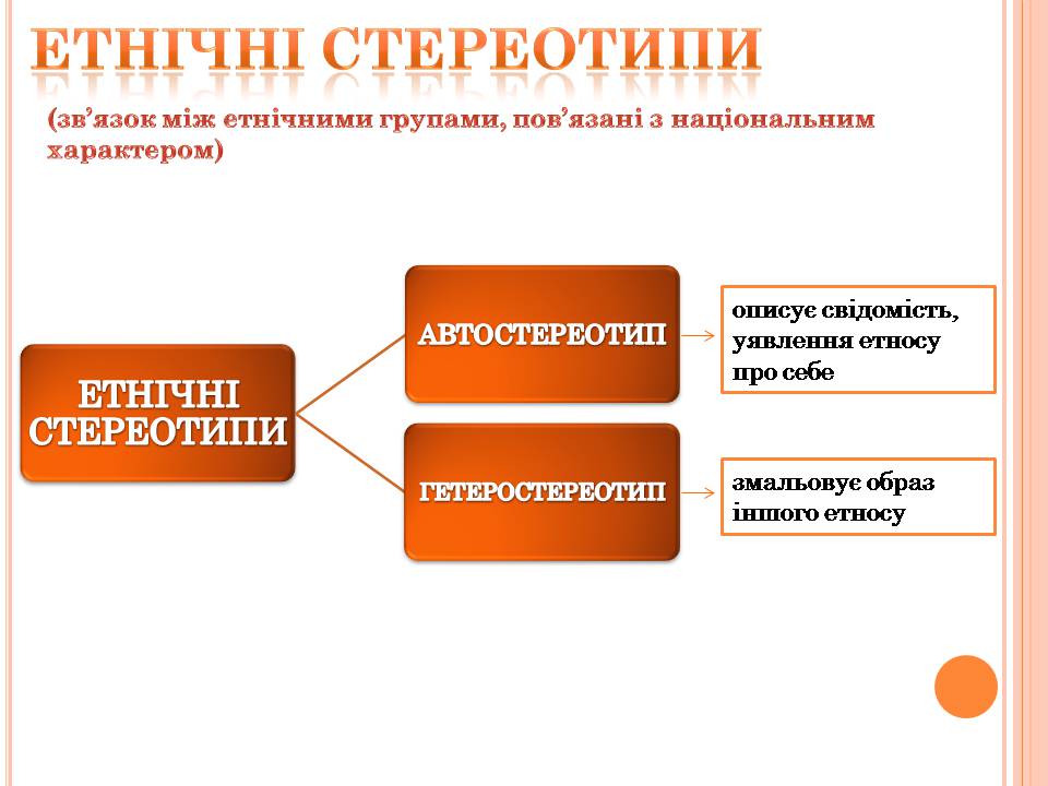 Презентація на тему «Стереотипи» (варіант 10) - Слайд #7 Презентація на тему «Стереотипи» (варіант 10) - Слайд #7