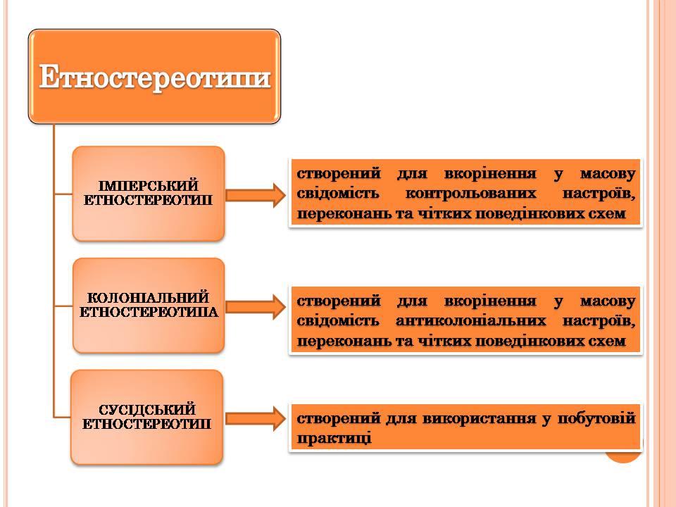 Презентація на тему «Стереотипи» (варіант 10) - Слайд #8 Презентація на тему «Стереотипи» (варіант 10) - Слайд #8