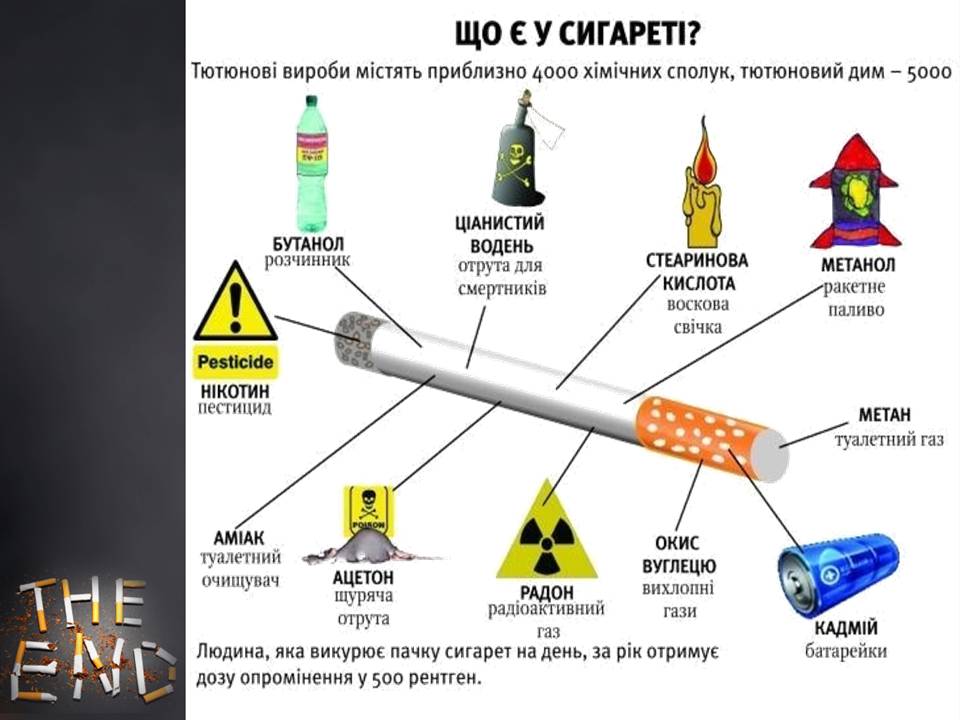 Презентація на тему «Куріння» (варіант 10) - Слайд #4 Презентація на тему «Куріння» (варіант 10) - Слайд #4