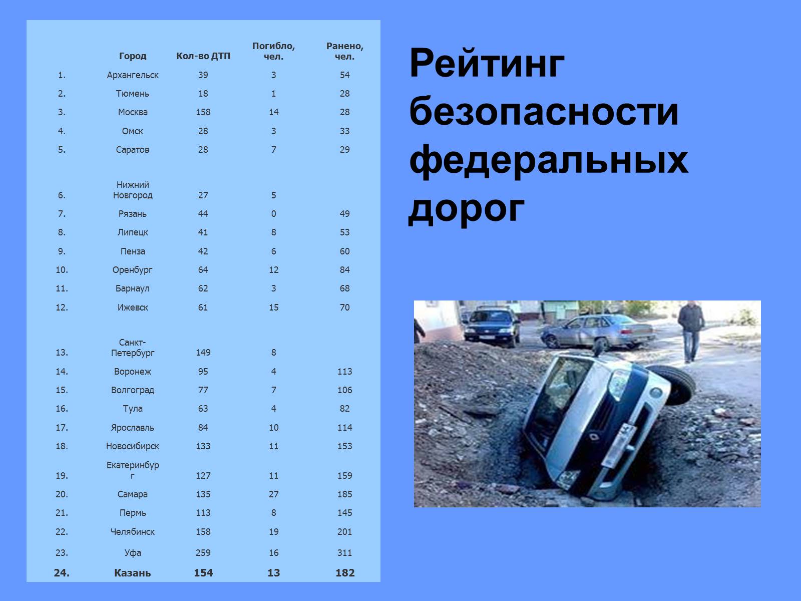 Презентація на тему «Всемирный день памяти погибших в ДТП» - Слайд #5 Презентація на тему «Всемирный день памяти погибших в ДТП» - Слайд #5