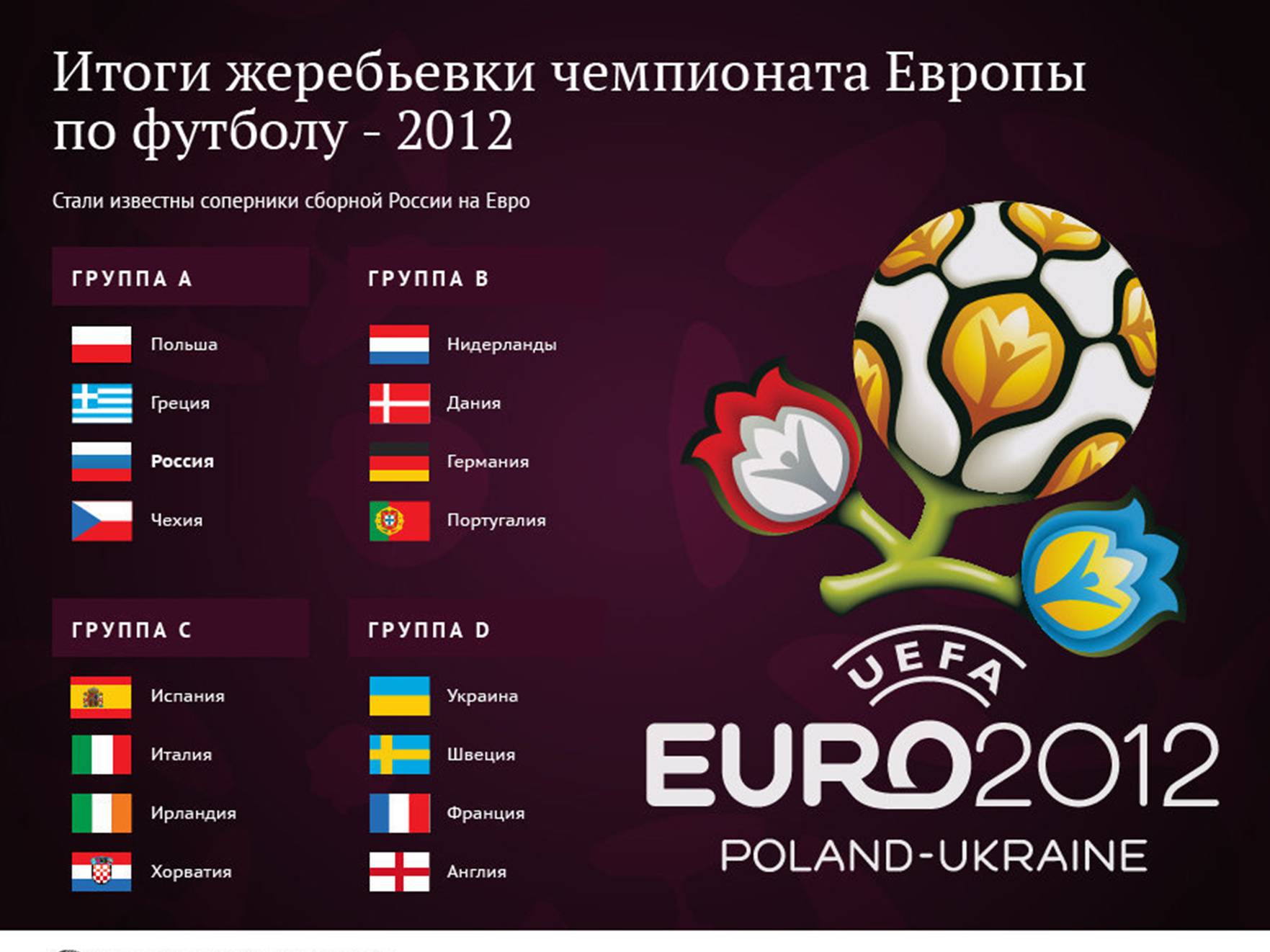 Презентація на тему «Евро 2012» - Слайд #3 Презентація на тему «Евро 2012» - Слайд #3