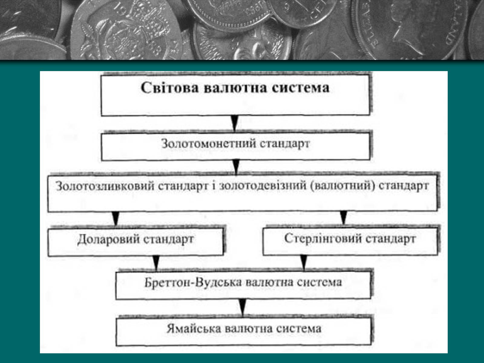 Презентація на тему «Міжнародна валютна система» (варіант 2) - Слайд #3 Презентація на тему «Міжнародна валютна система» (варіант 2) - Слайд #3
