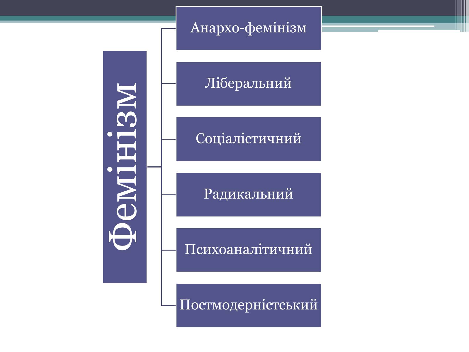 Презентація на тему «Міжнародні жіночі рухи» - Слайд #12 Презентація на тему «Міжнародні жіночі рухи» - Слайд #12
