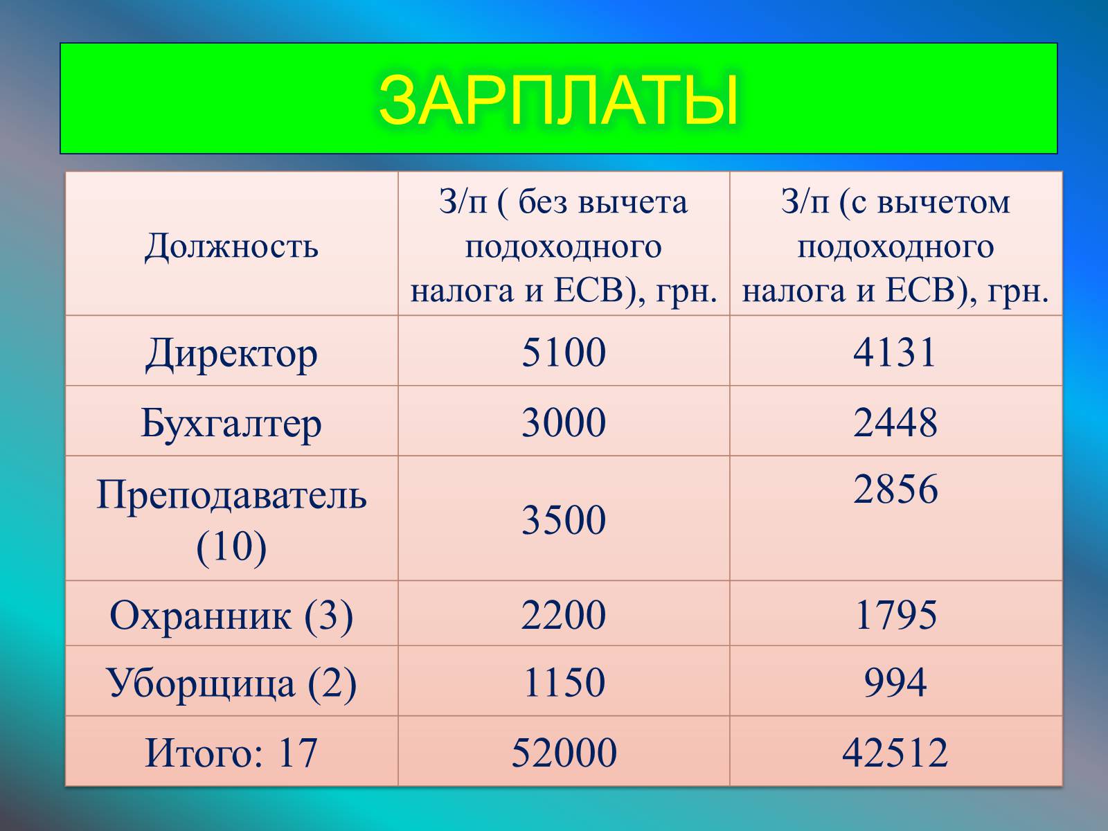 Презентація на тему «Бизнес план» - Слайд #11 Презентація на тему «Бизнес план» - Слайд #11