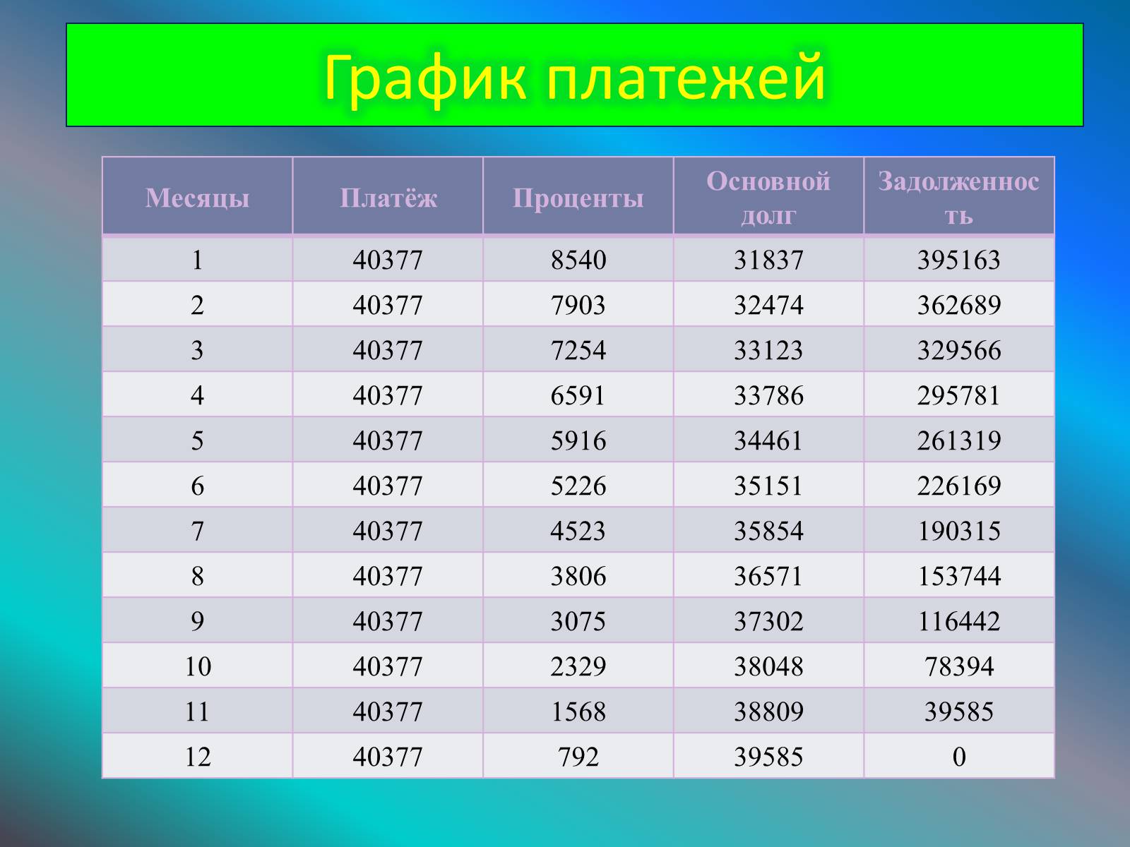 Презентація на тему «Бизнес план» - Слайд #15 Презентація на тему «Бизнес план» - Слайд #15