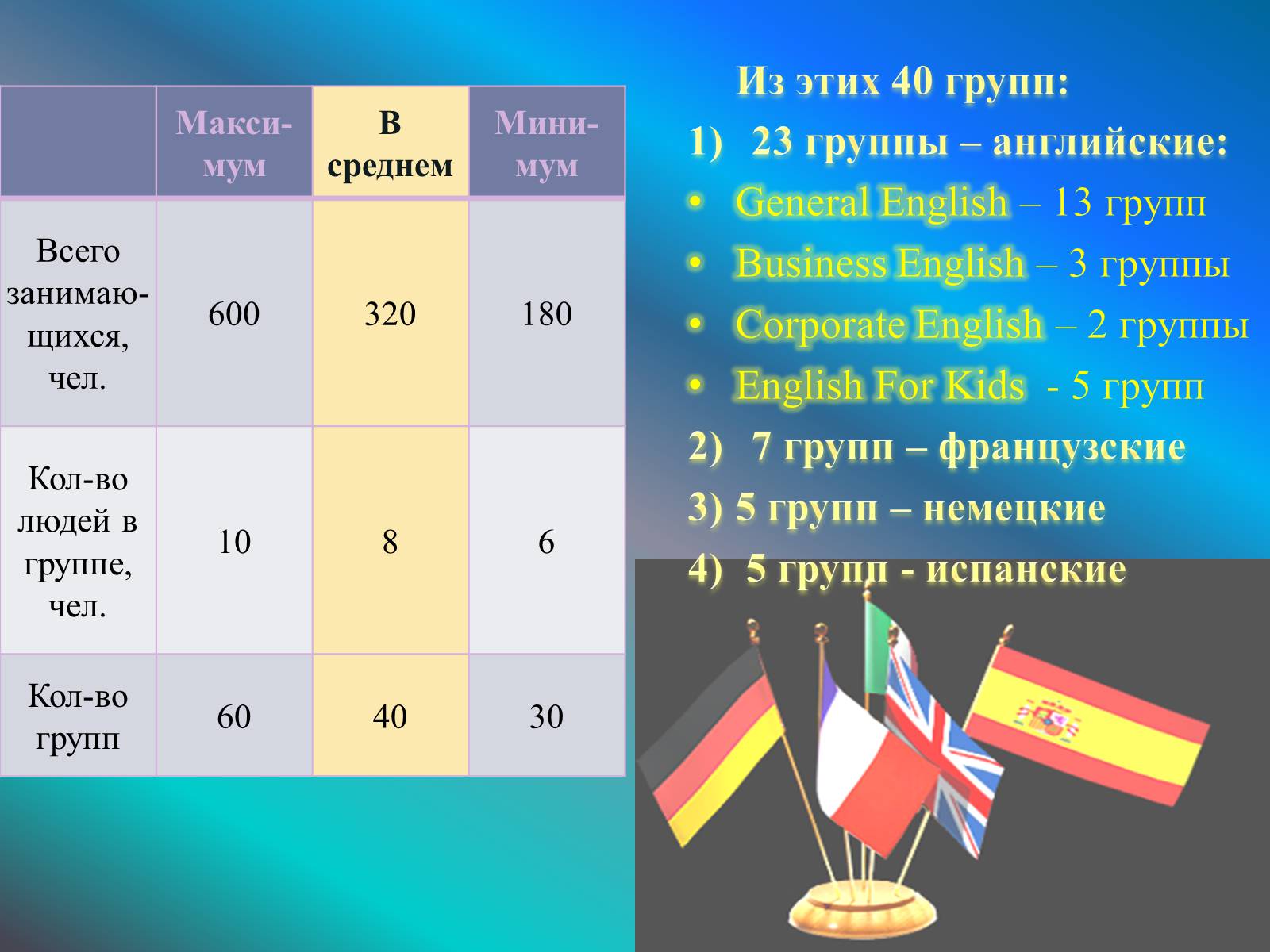 Презентація на тему «Бизнес план» - Слайд #8 Презентація на тему «Бизнес план» - Слайд #8