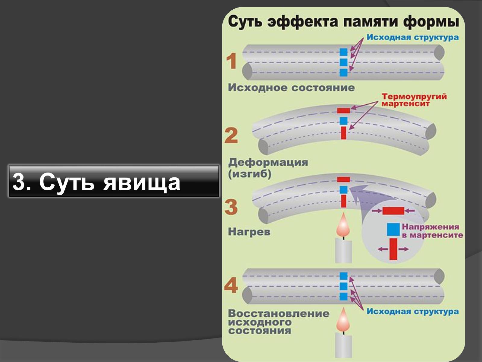Презентація на тему «Ефект пам’яті форми» - Слайд #4 Презентація на тему «Ефект пам’яті форми» - Слайд #4