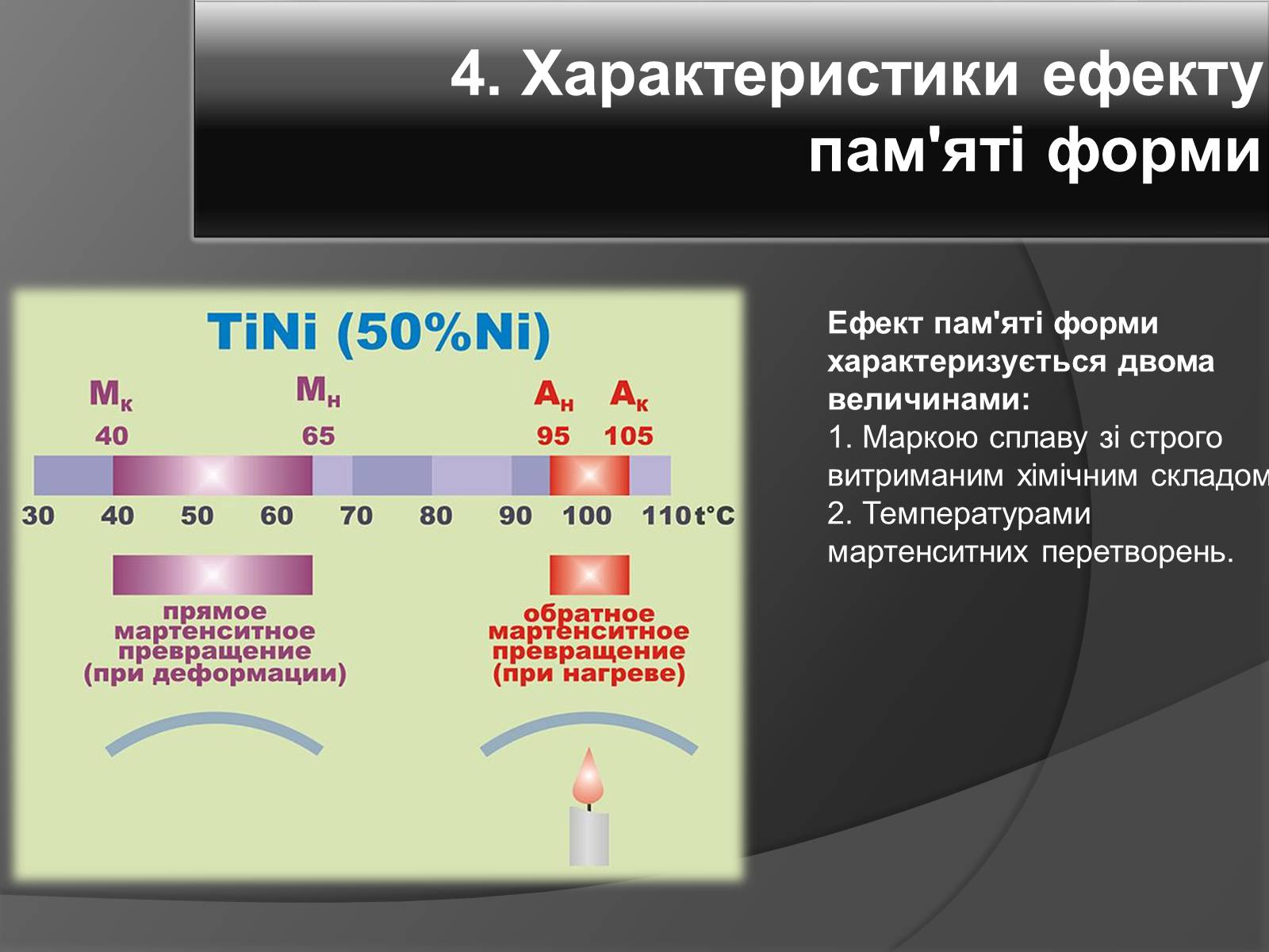 Презентація на тему «Ефект пам’яті форми» - Слайд #5 Презентація на тему «Ефект пам’яті форми» - Слайд #5