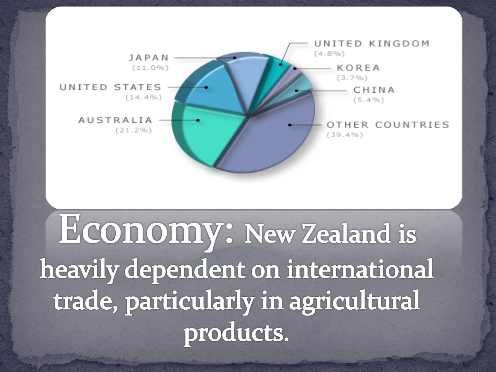 Презентація на тему «New Zealand» (варіант 3) - Слайд #9 Презентація на тему «New Zealand» (варіант 3) - Слайд #9