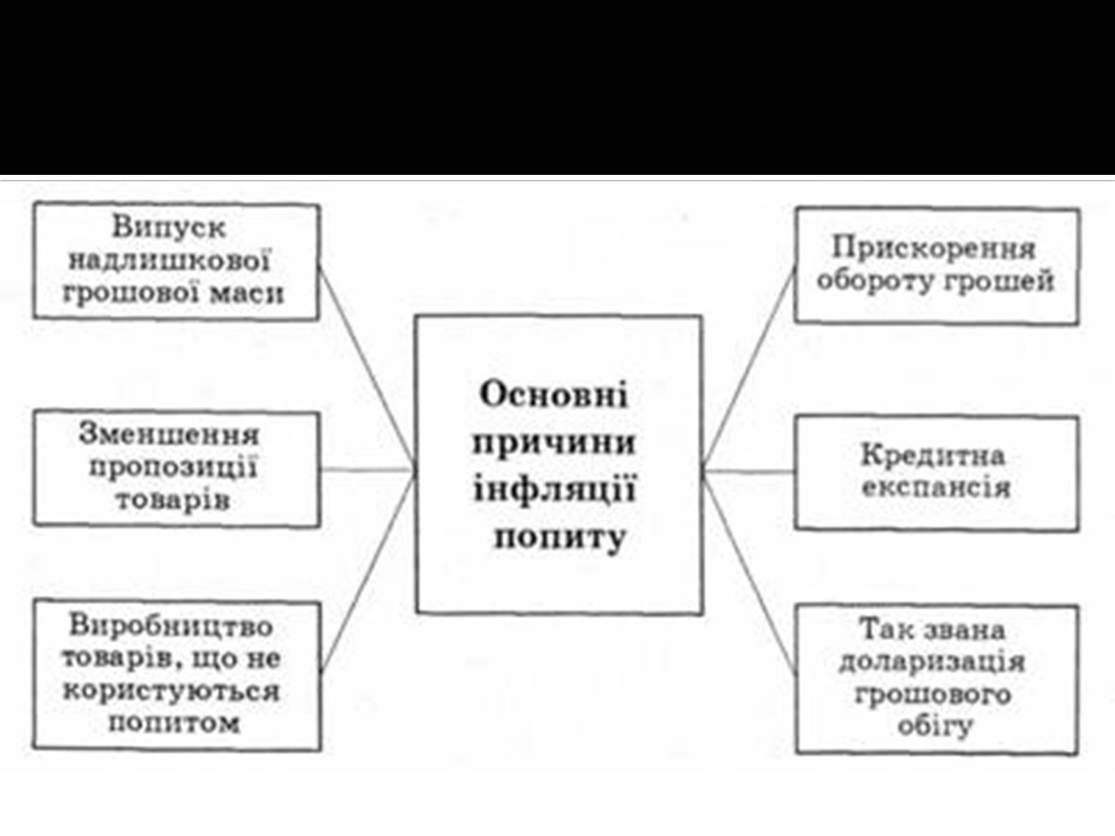 Презентація на тему «Інфляція» (варіант 2) - Слайд #7 Презентація на тему «Інфляція» (варіант 2) - Слайд #7