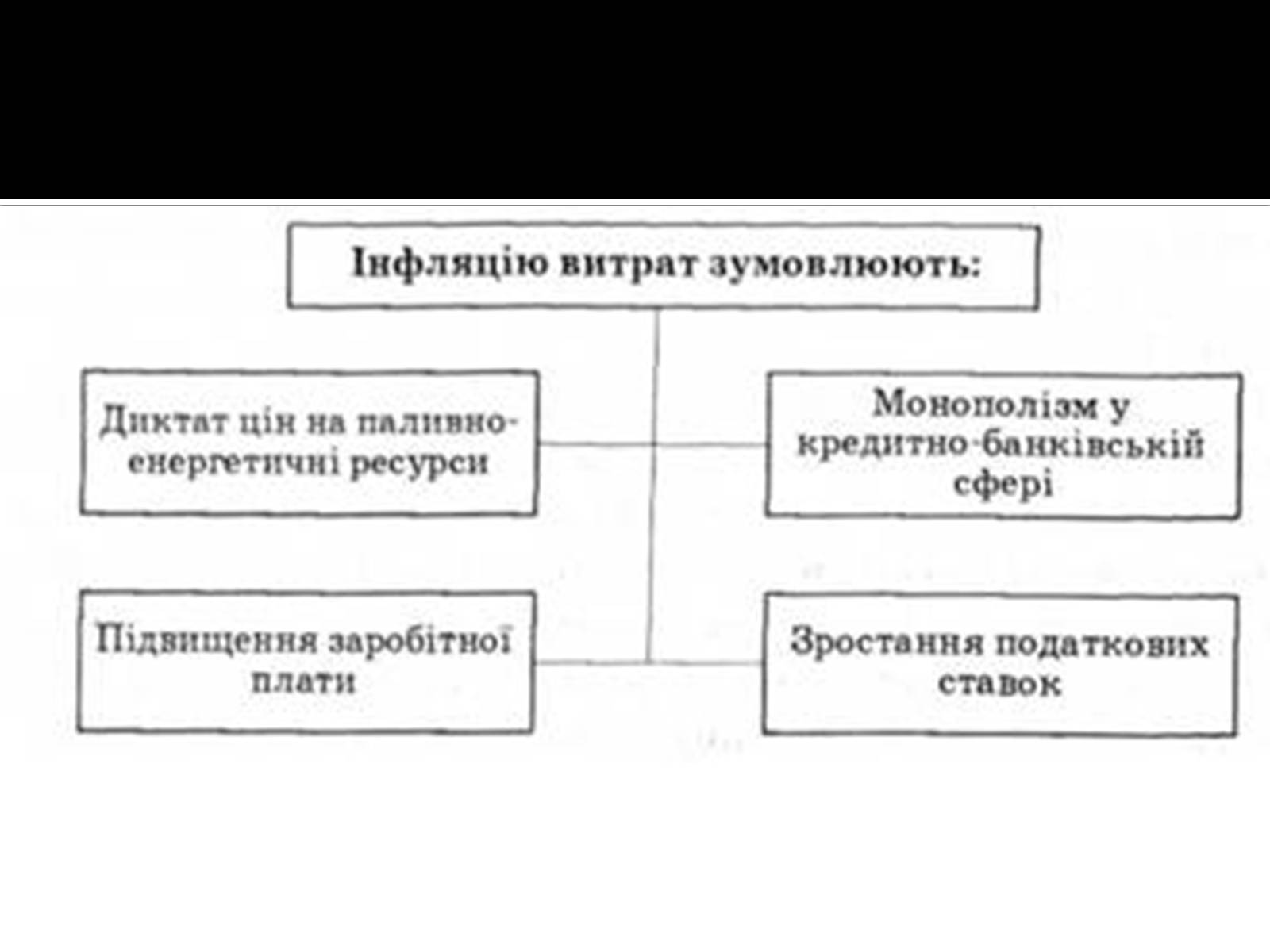 Презентація на тему «Інфляція» (варіант 2) - Слайд #9 Презентація на тему «Інфляція» (варіант 2) - Слайд #9