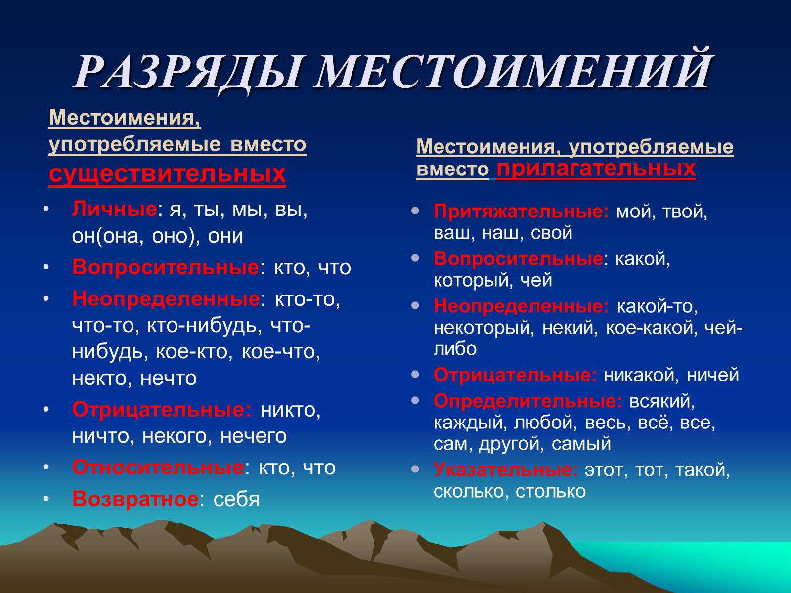 Презентація на тему «Местоимение» - Слайд #3 Презентація на тему «Местоимение» - Слайд #3