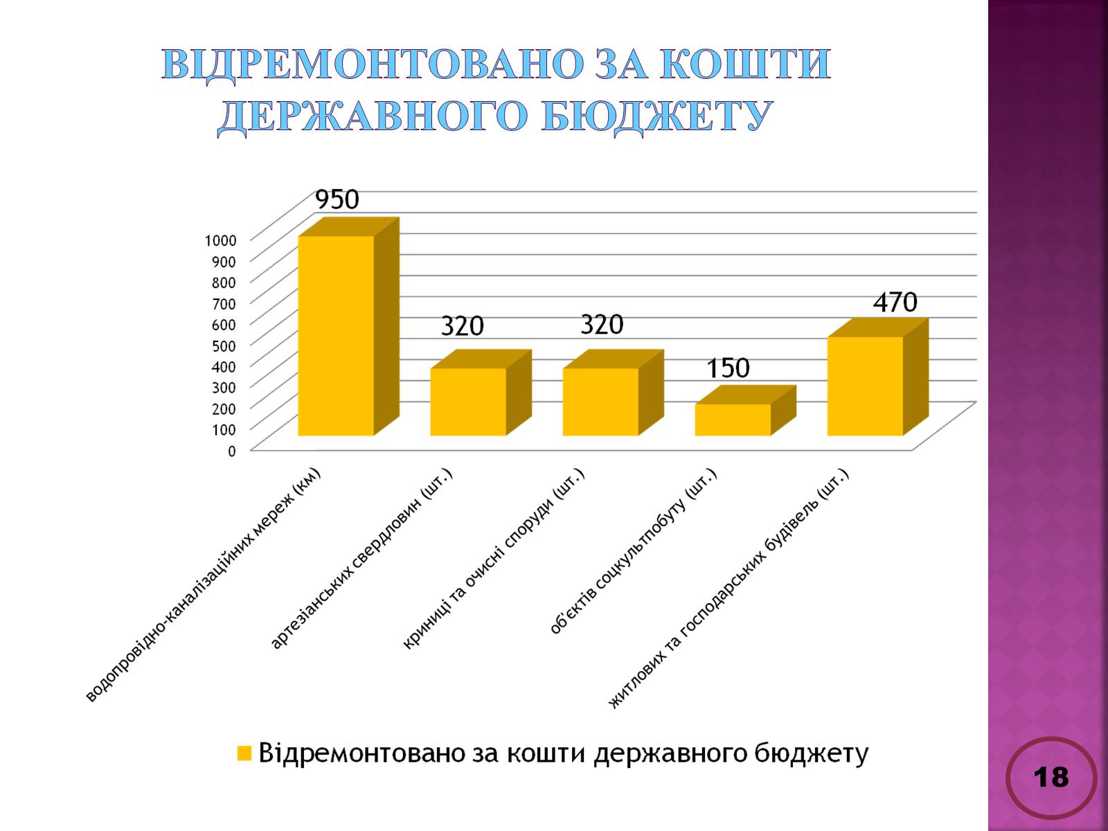 Презентація на тему «Державна політика розвитку сільких теритторій» - Слайд #18 Презентація на тему «Державна політика розвитку сільких теритторій» - Слайд #18